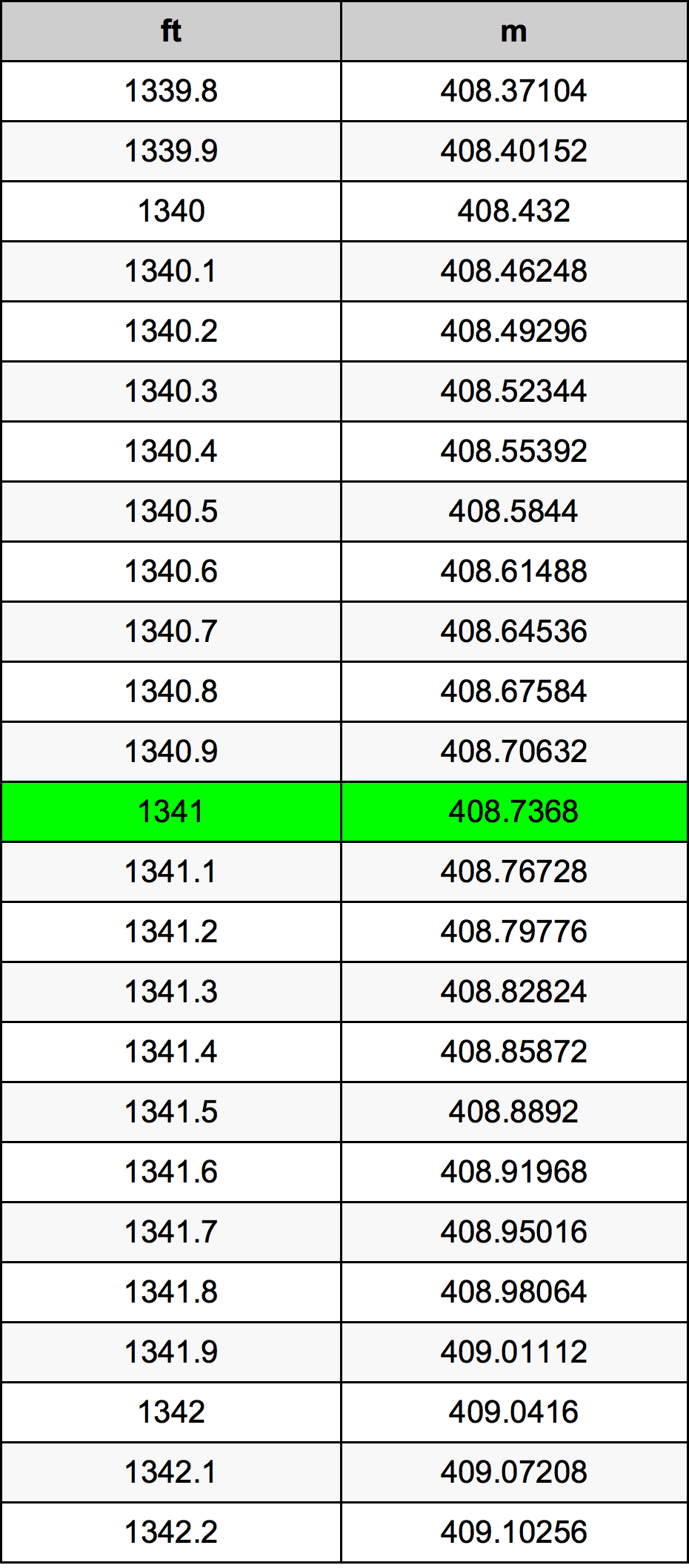 1341 Унция Таблица преобразования