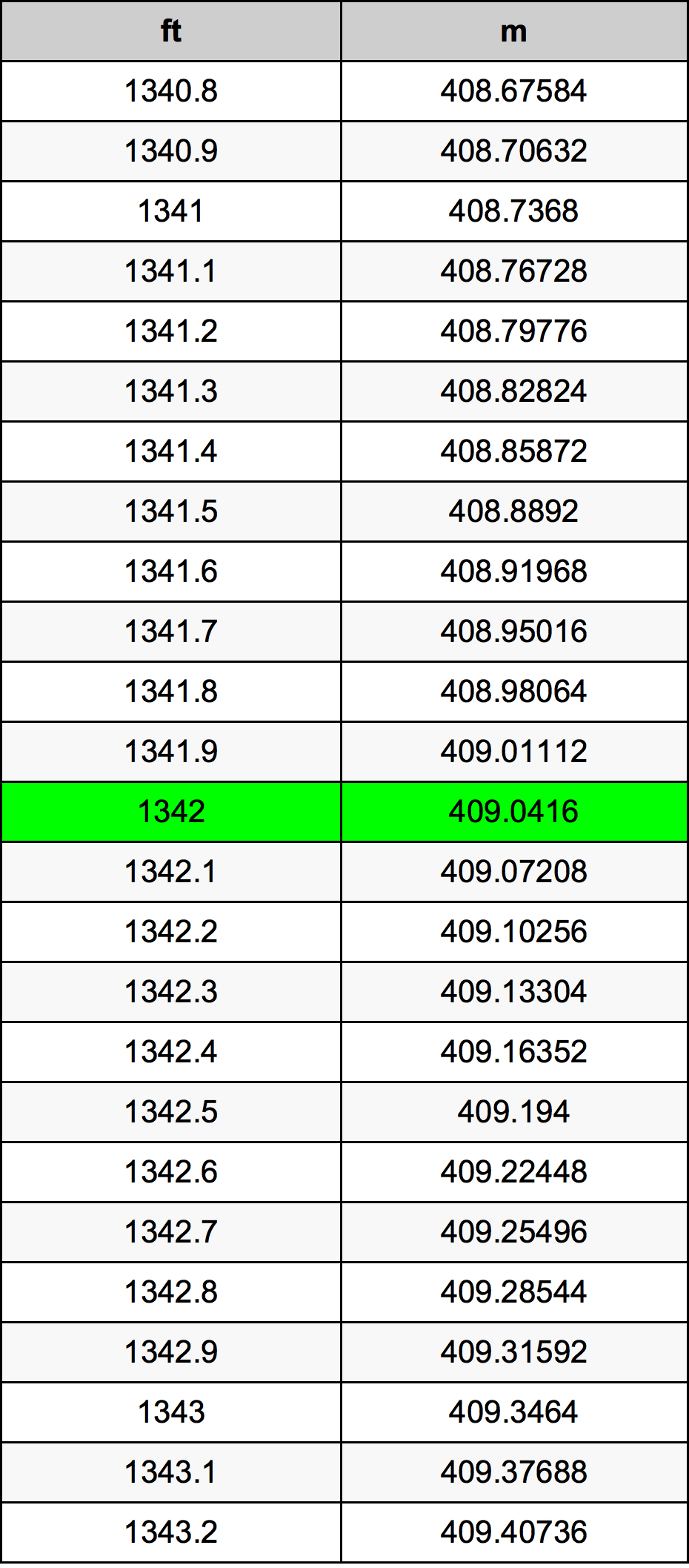 1342 Uqija konverżjoni tabella