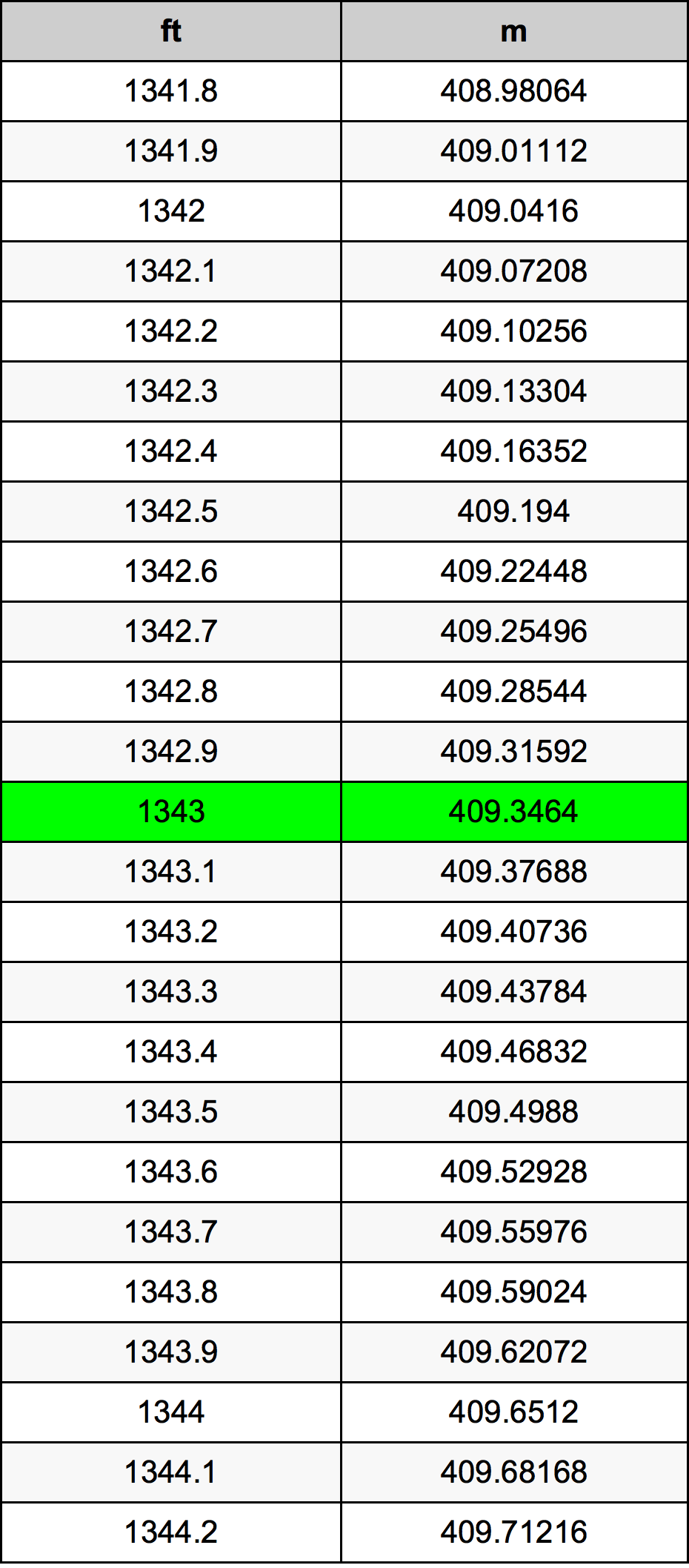 1343 Uqija konverżjoni tabella