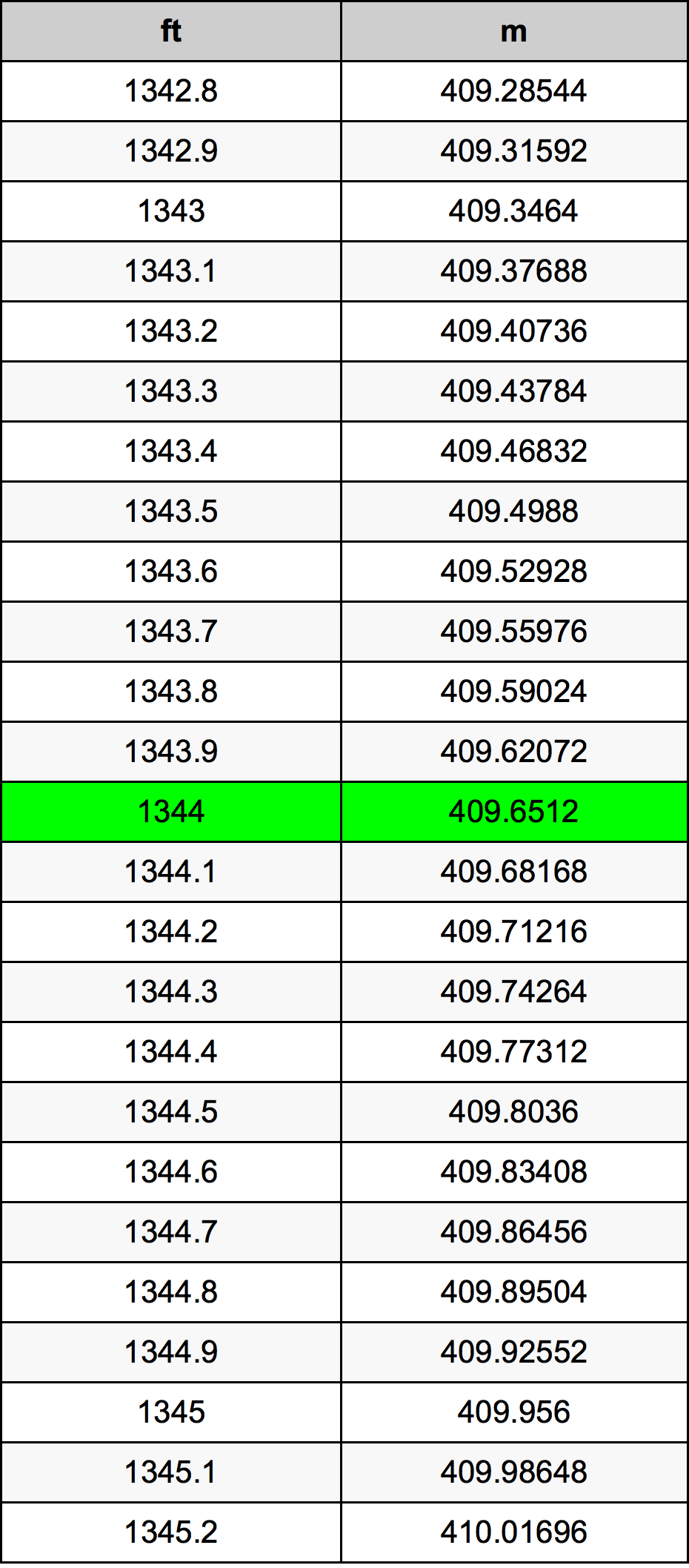 1344 Uqija konverżjoni tabella