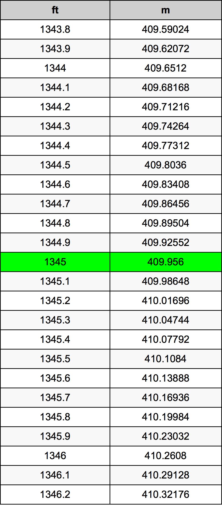 1345 Унция Таблица преобразования