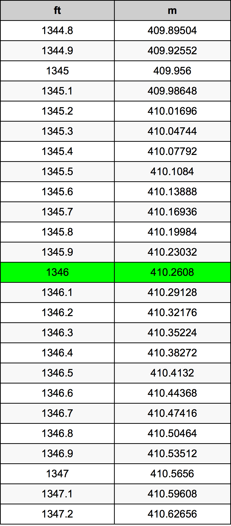 1346 Унция Таблица преобразования