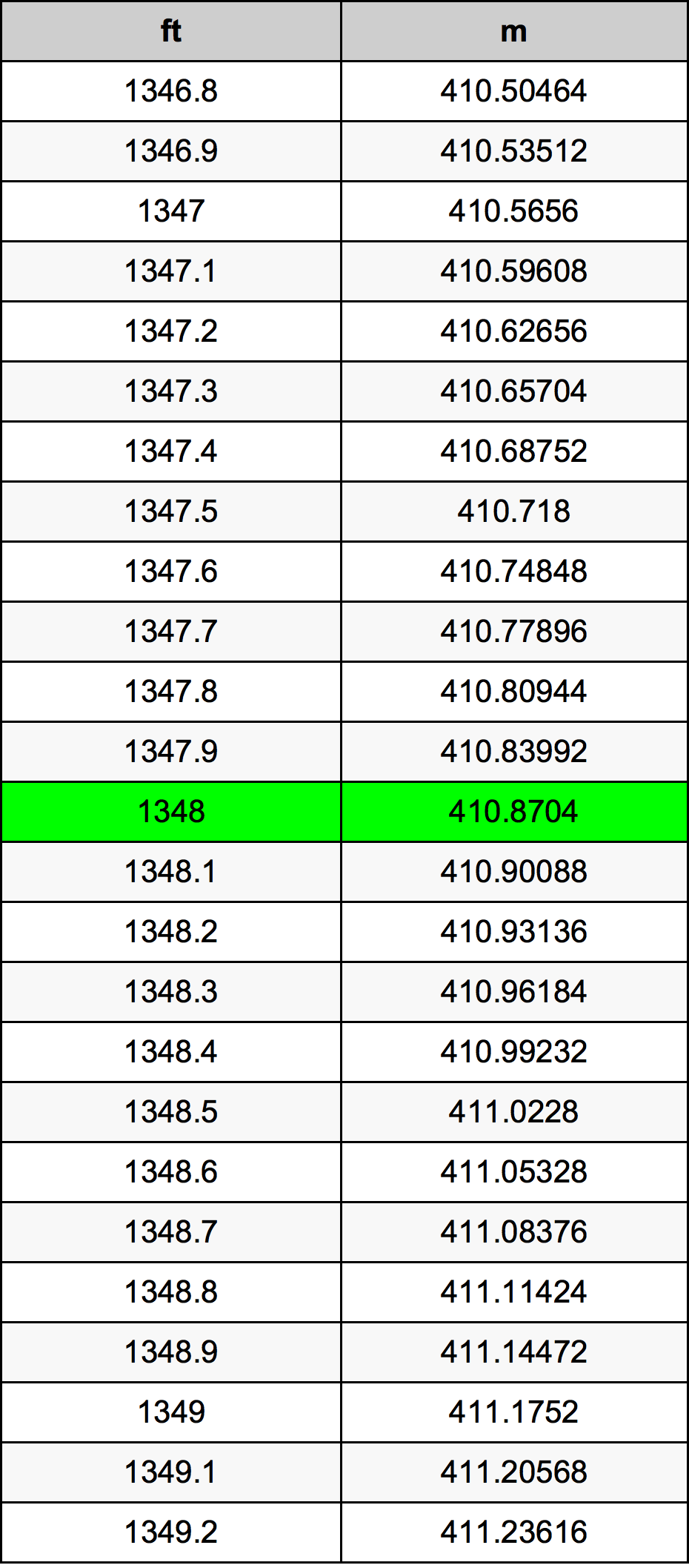 1348 Uqija konverżjoni tabella