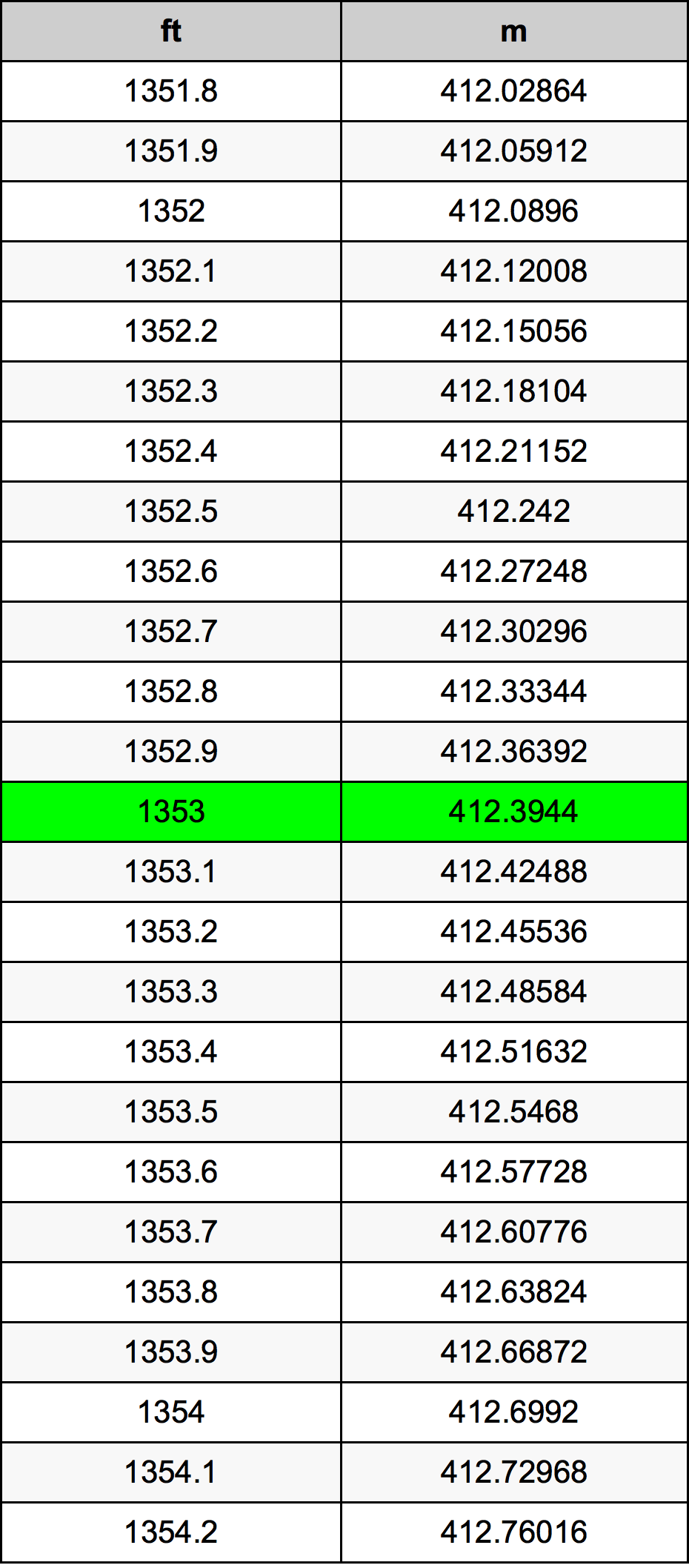 1353 Унция Таблица преобразования