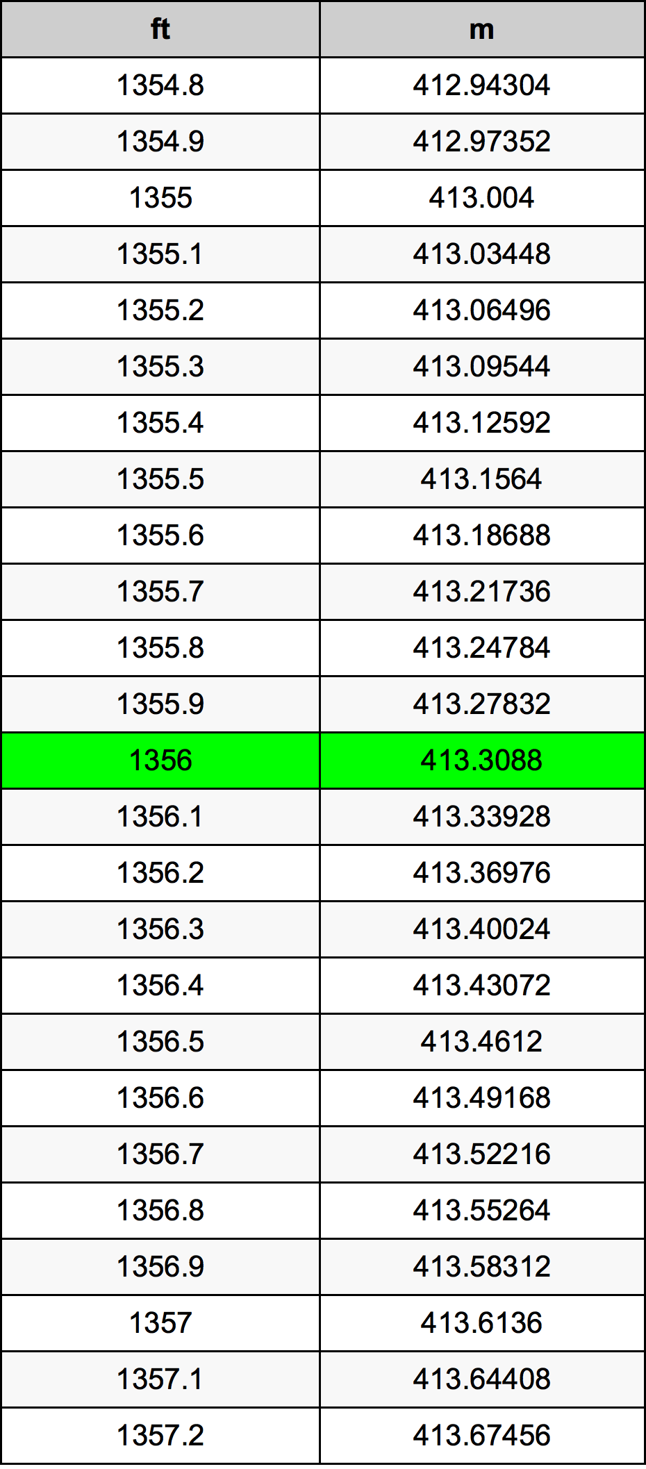 1356 Унция Таблица преобразования