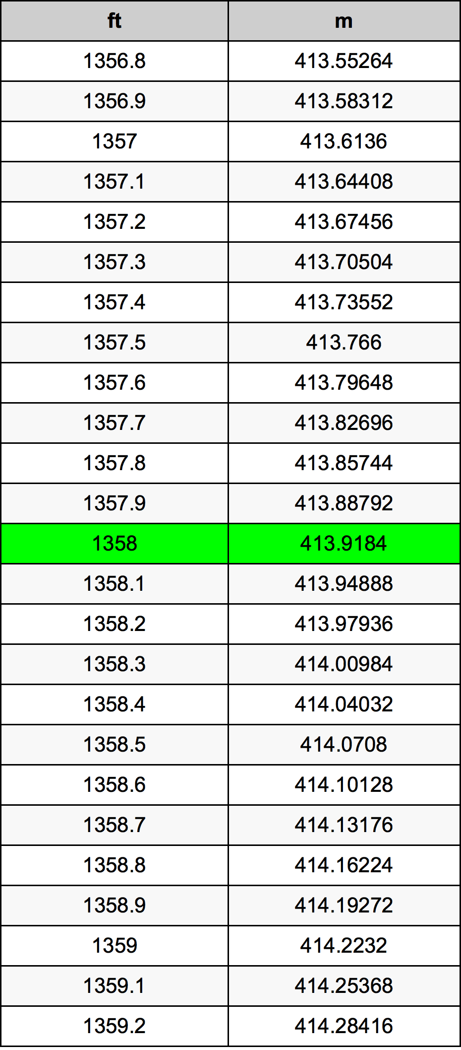 1358 Uqija konverżjoni tabella