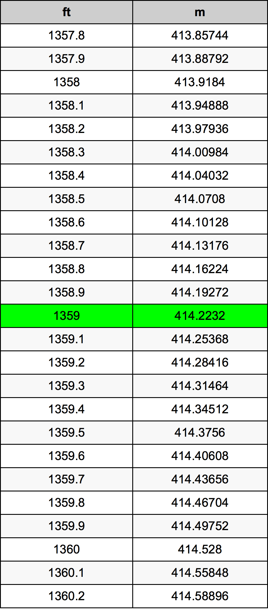 1359 Унция Таблица за преобразуване