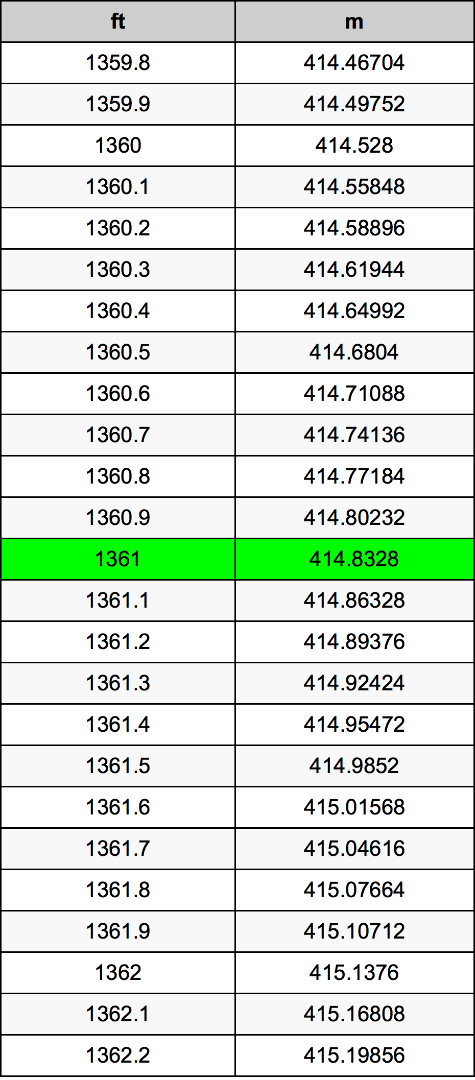 1361 Унция Таблица преобразования