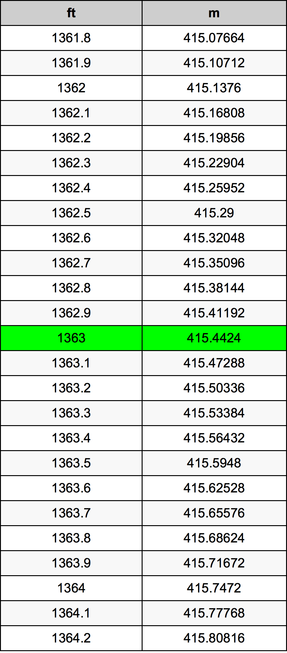 1363 Унция Таблица преобразования