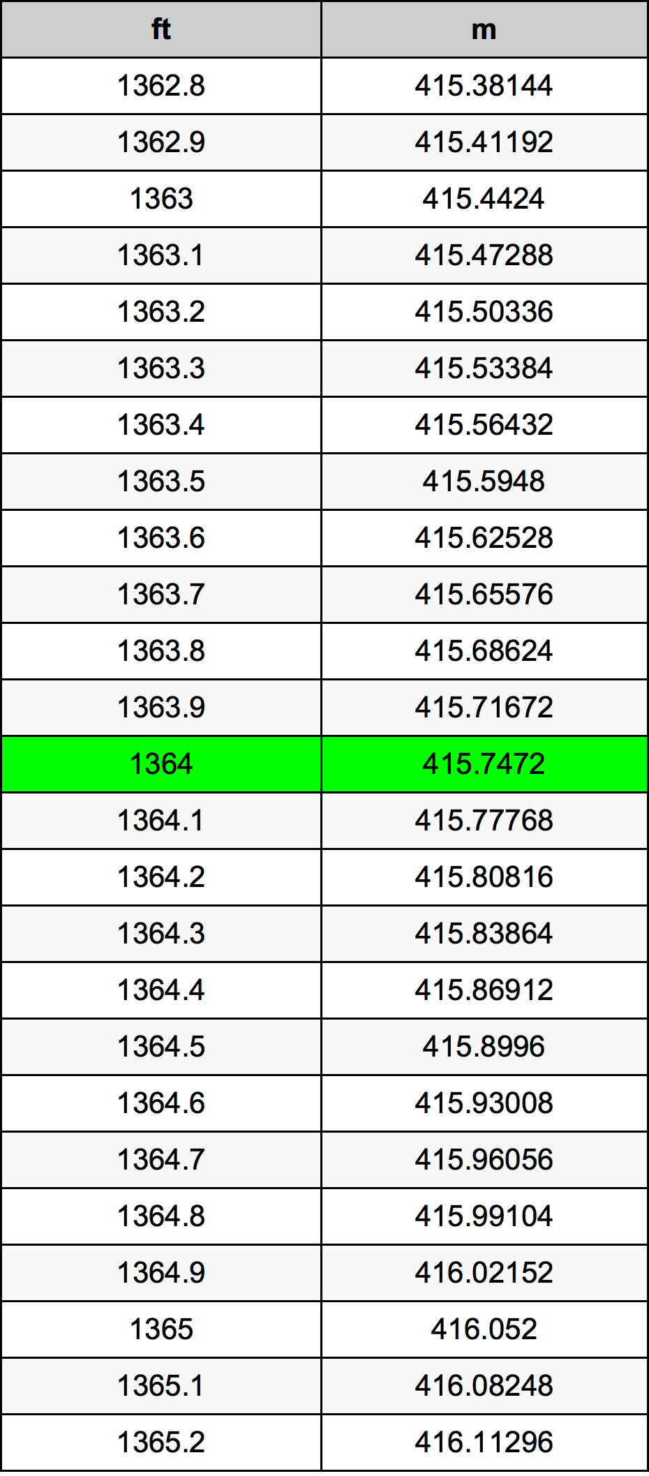 1364 Uqija konverżjoni tabella