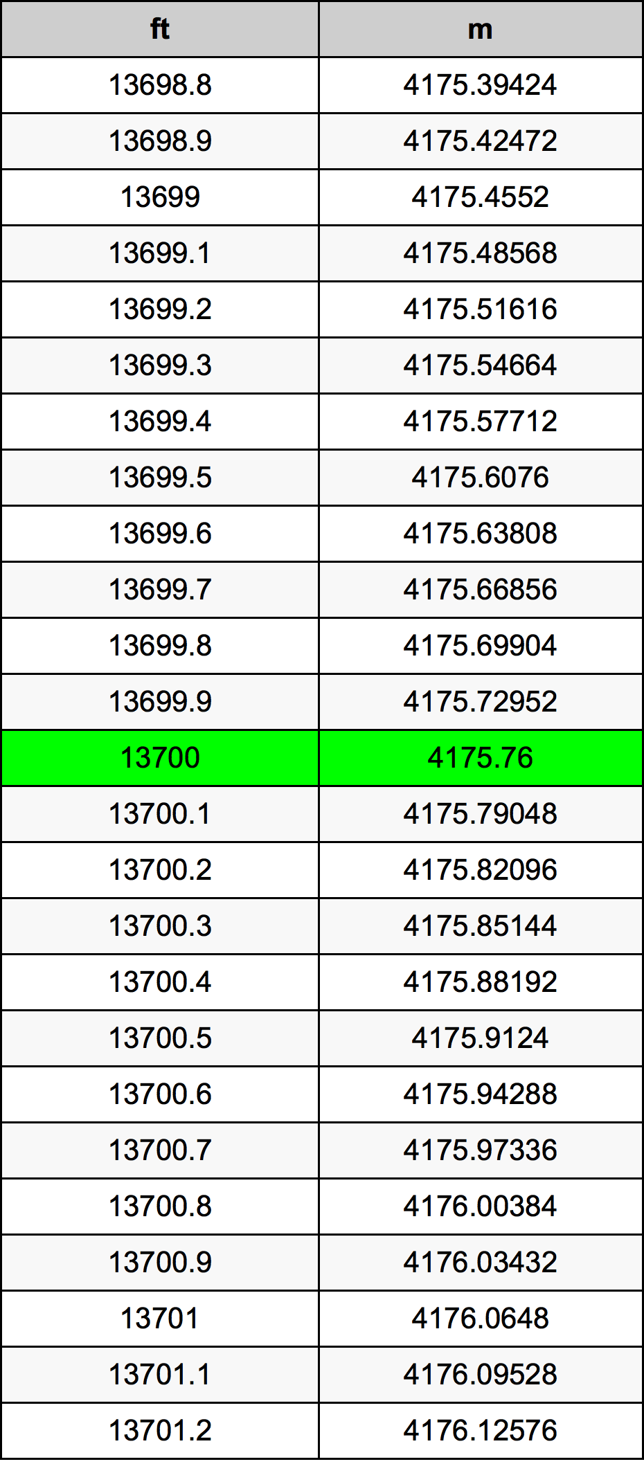 13700 Uqija konverżjoni tabella