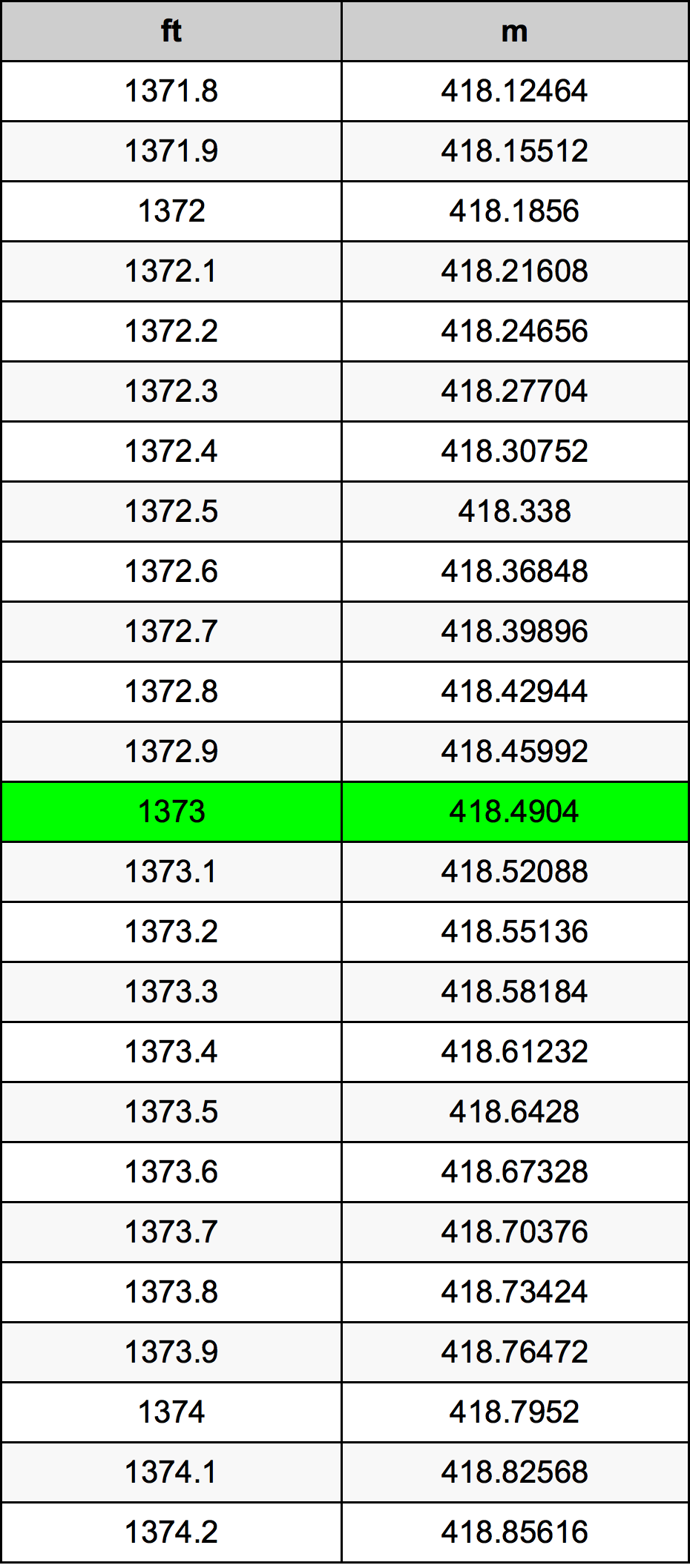 1373 Унция Таблица преобразования
