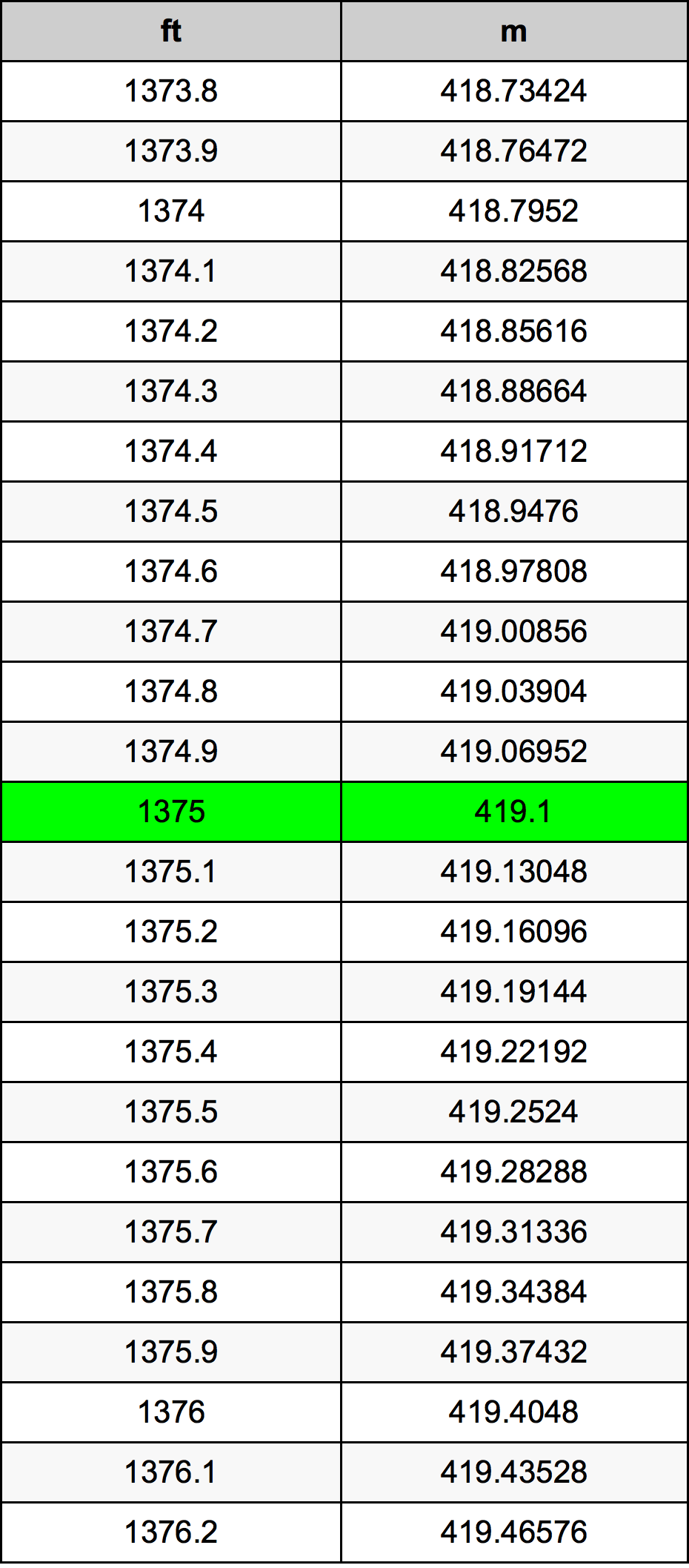 1375 Uqija konverżjoni tabella