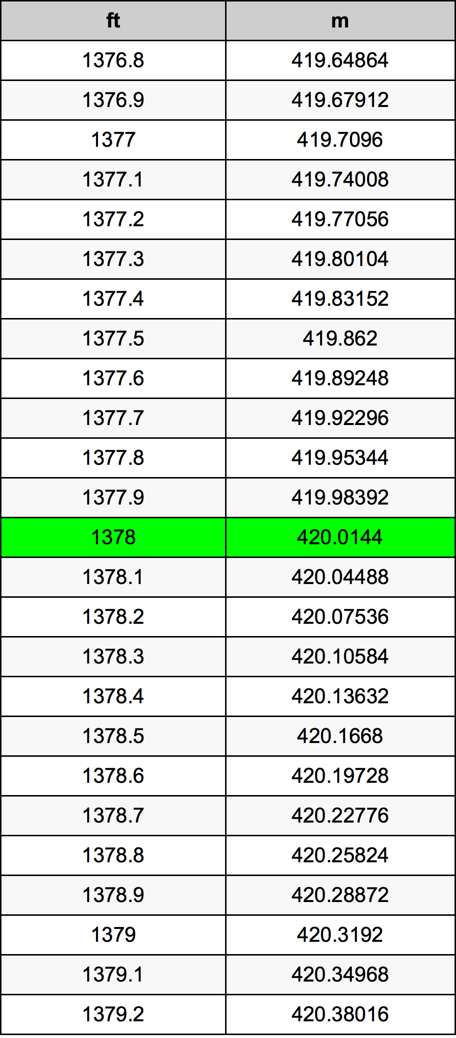 1378 Uncia átszámítási táblázat