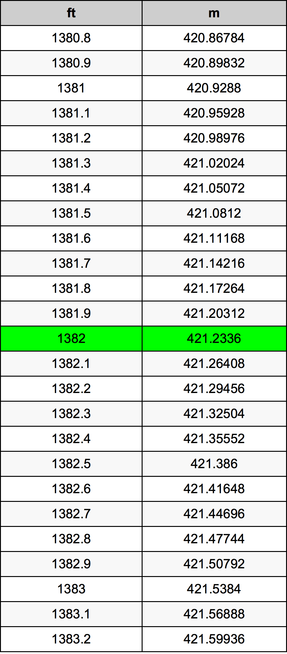 1382 Uqija konverżjoni tabella