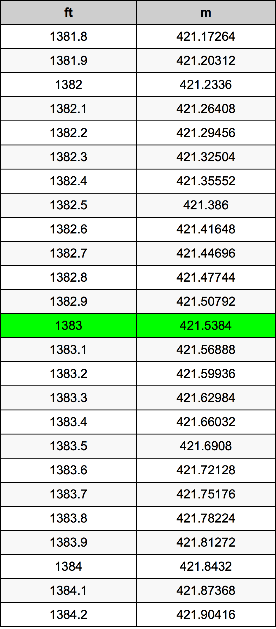 1383 Uqija konverżjoni tabella