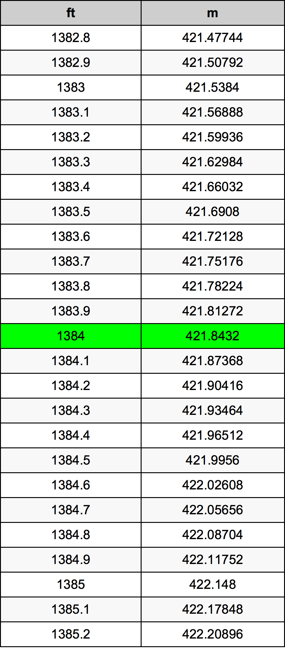1384 Uqija konverżjoni tabella