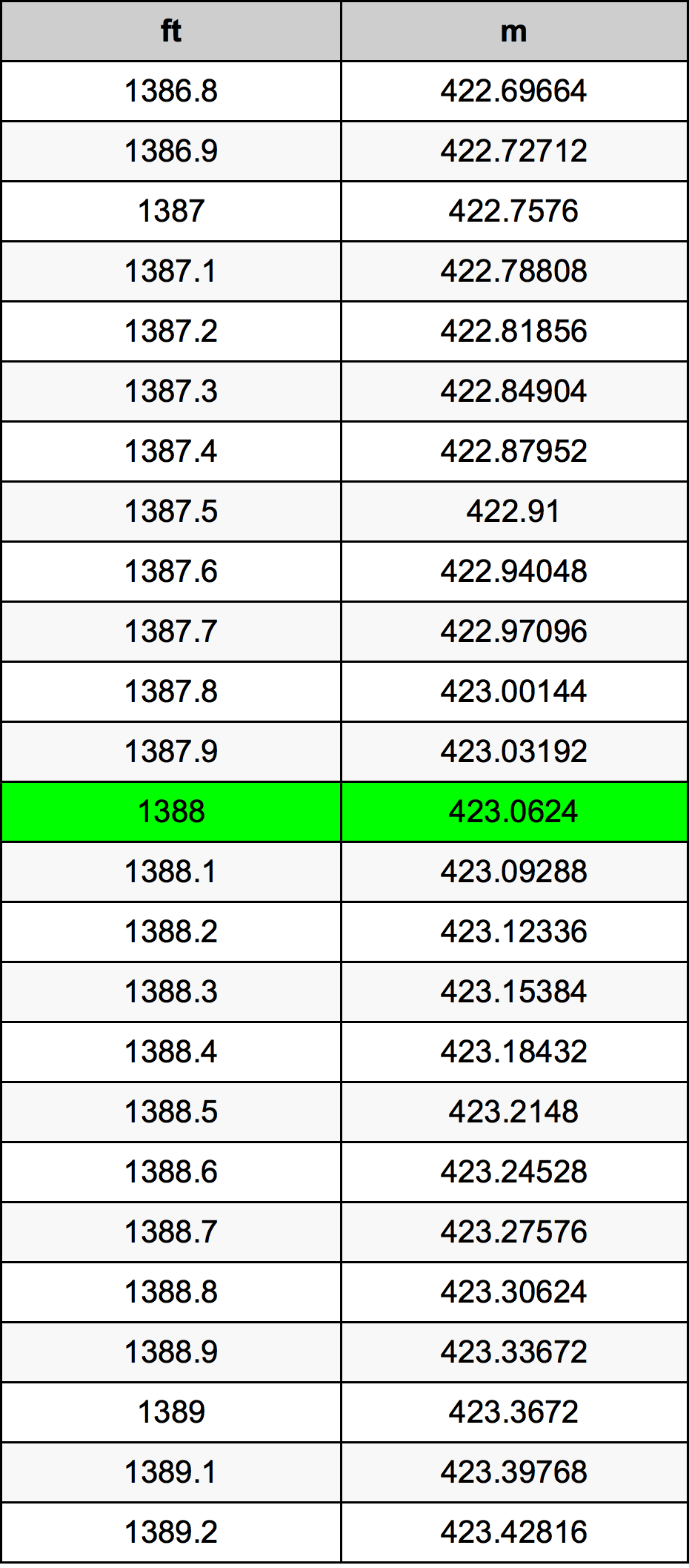 1388 Uncia átszámítási táblázat