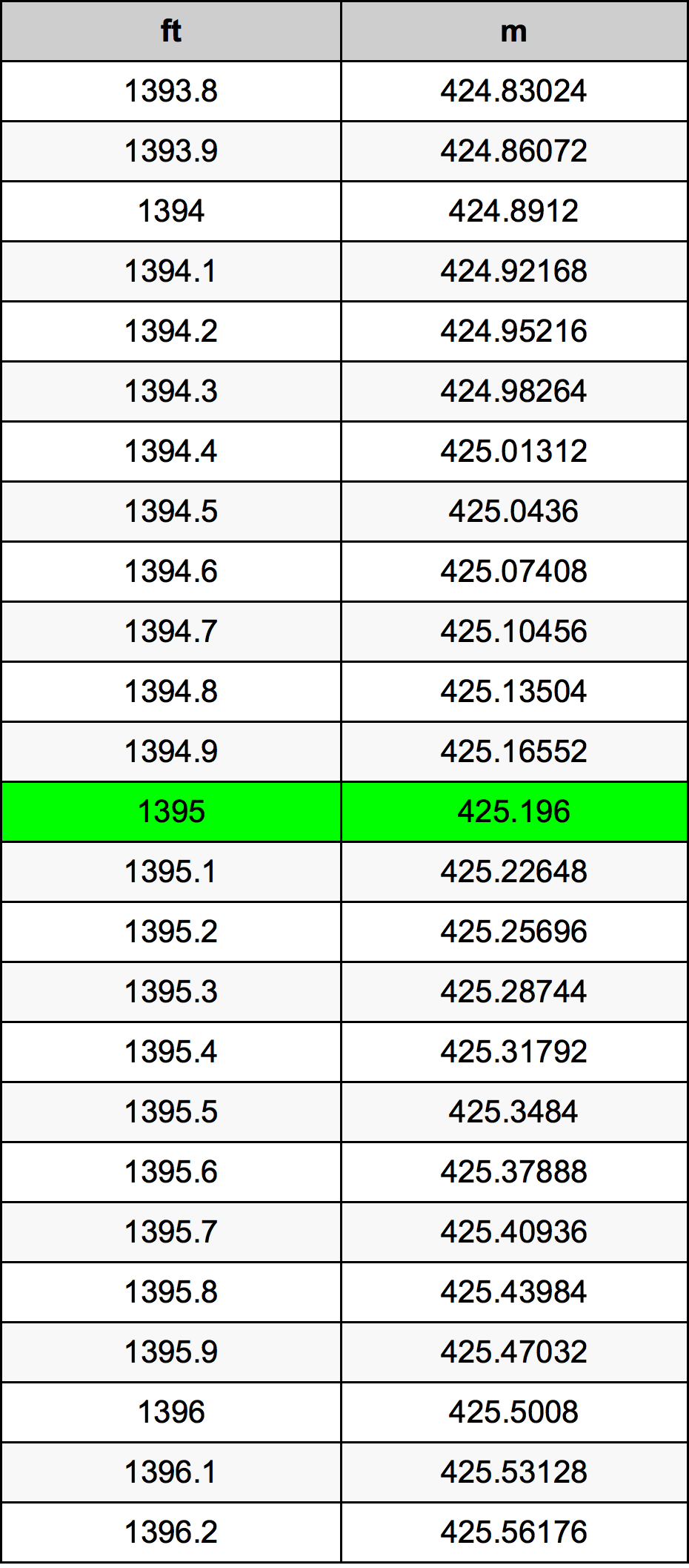 1395 Uqija konverżjoni tabella
