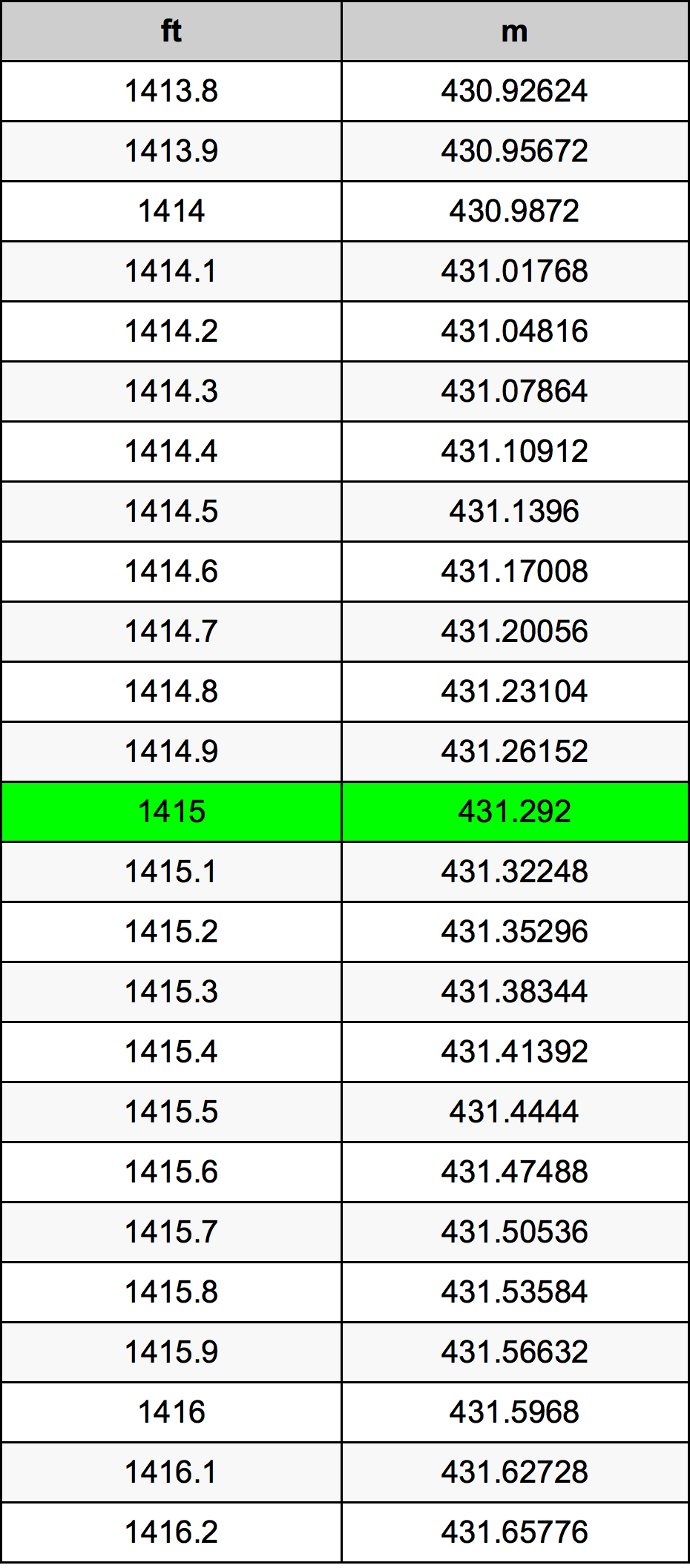 1415 Uncia átszámítási táblázat