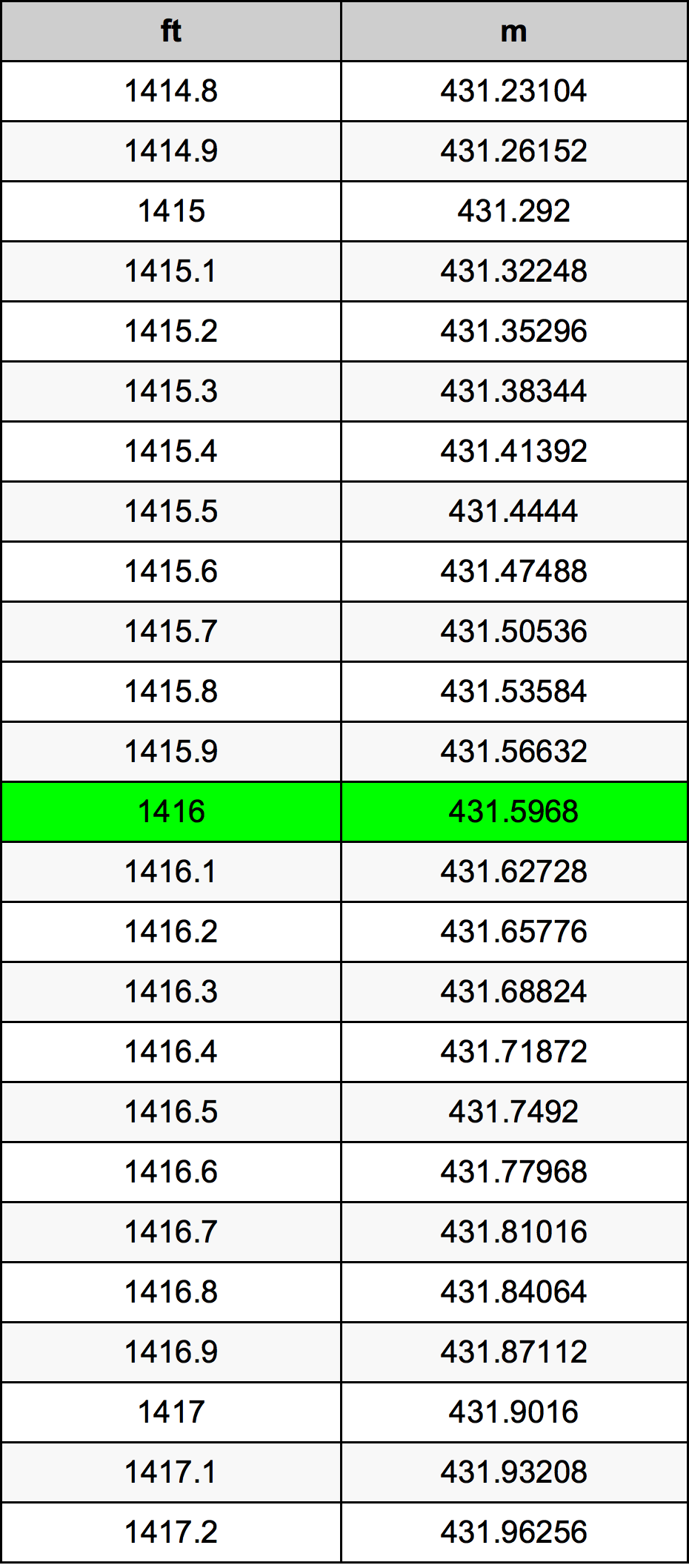 1416 Uqija konverżjoni tabella