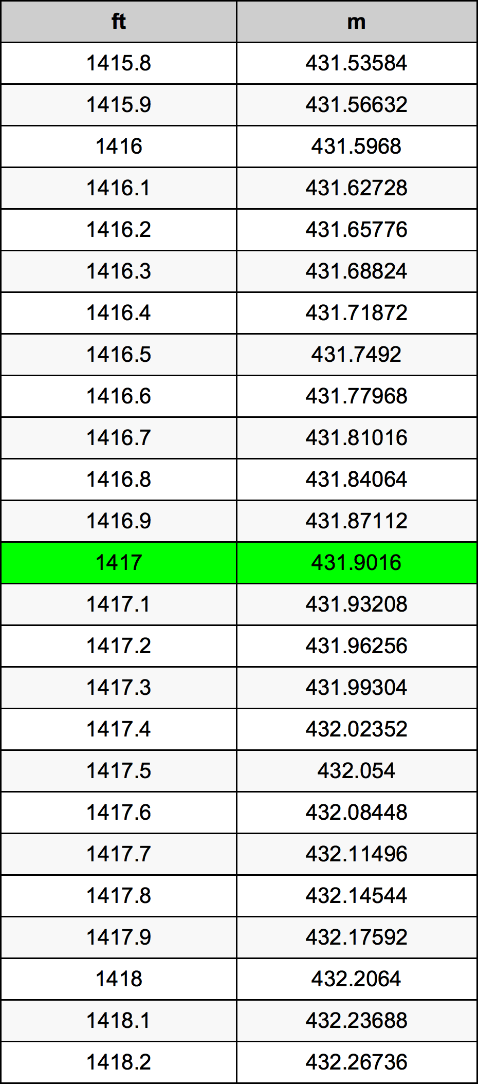 1417 Uncia átszámítási táblázat