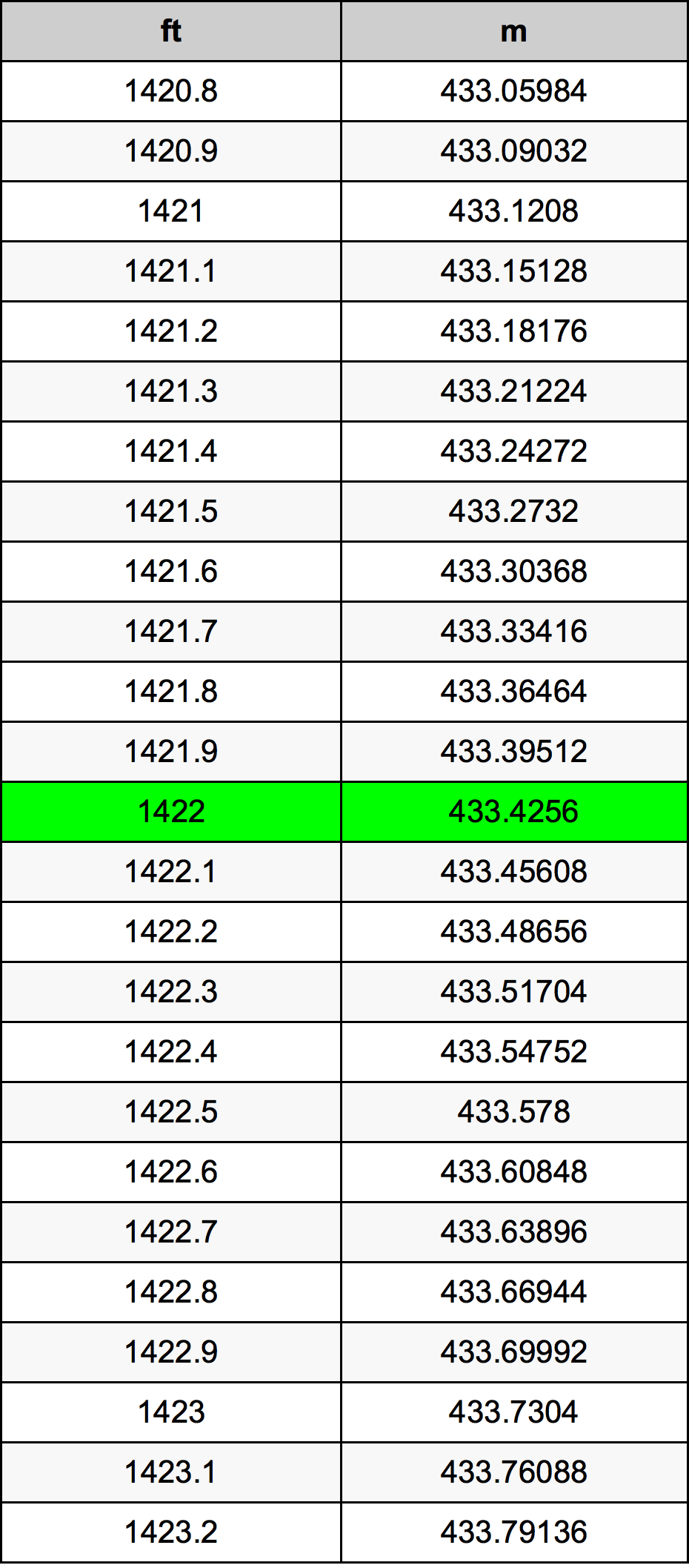 1422 Uncia átszámítási táblázat