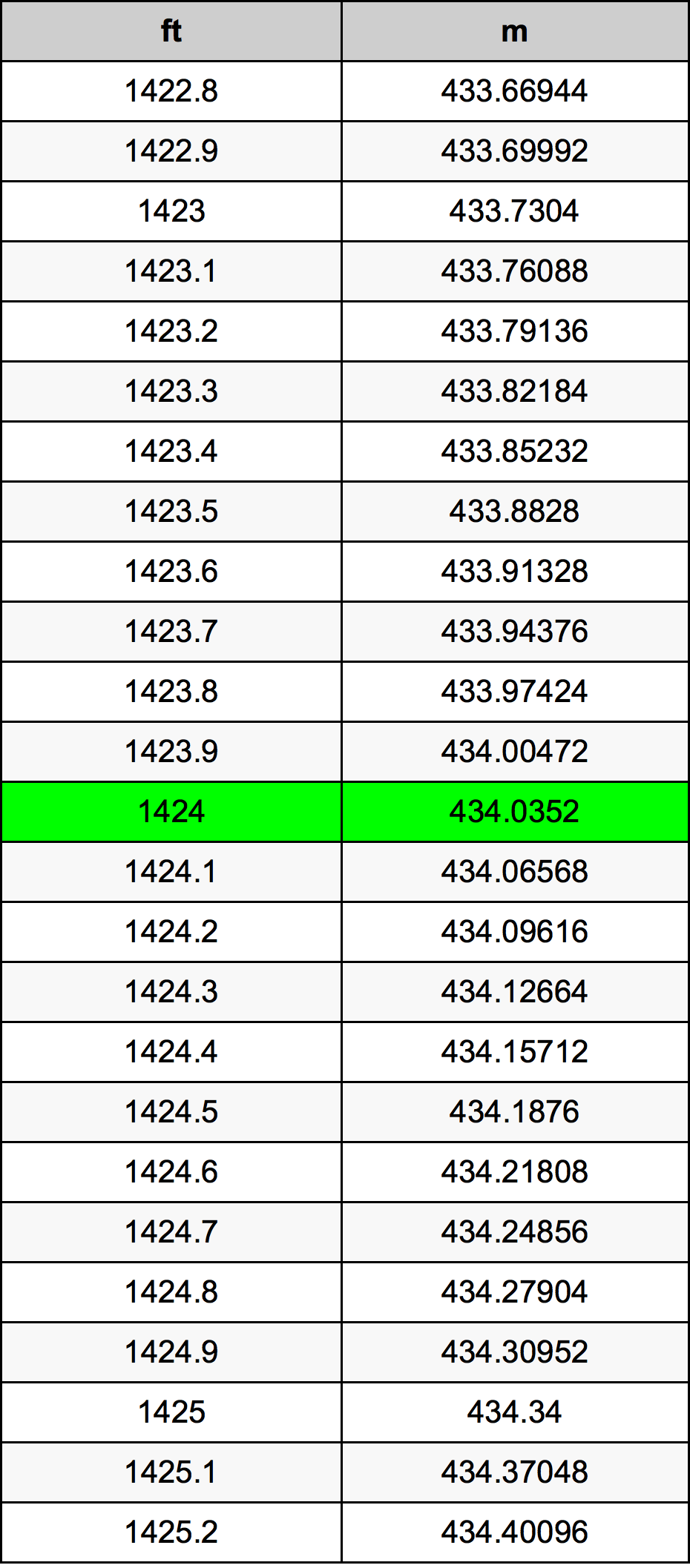 1424 Uqija konverżjoni tabella