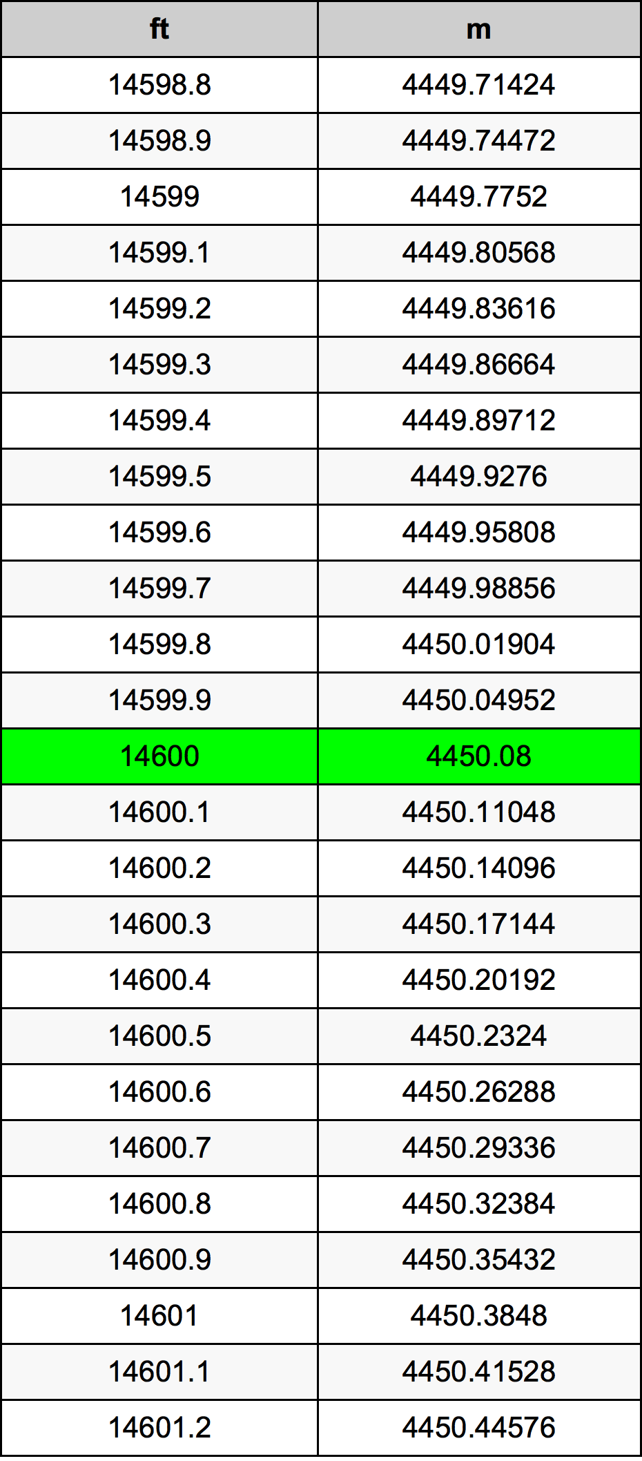 14600 Uqija konverżjoni tabella