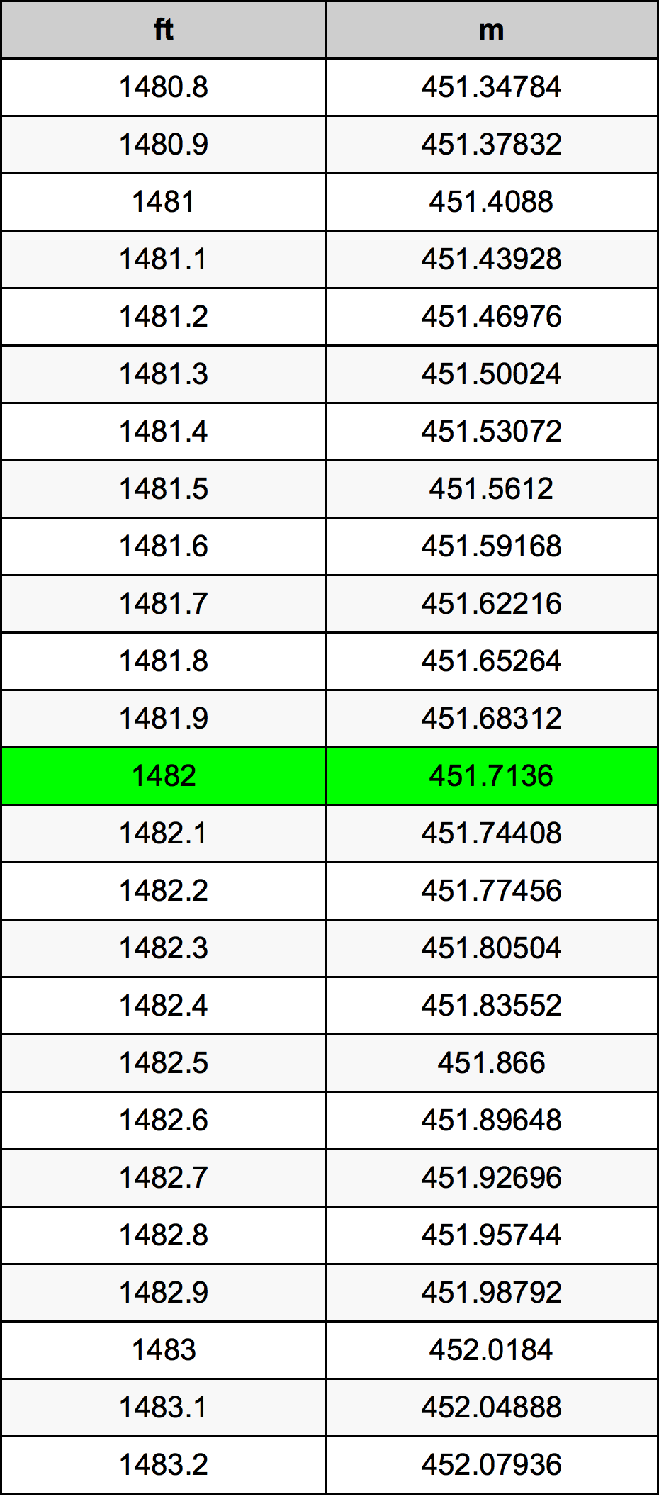 1482 Uqija konverżjoni tabella