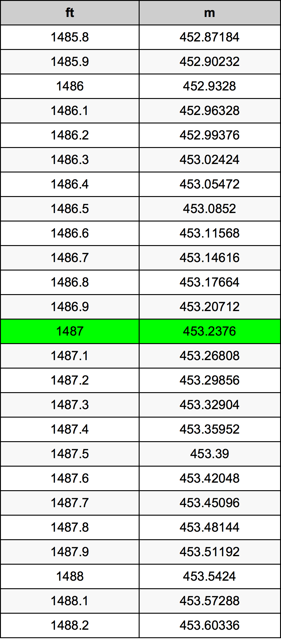 1487 Uncia átszámítási táblázat