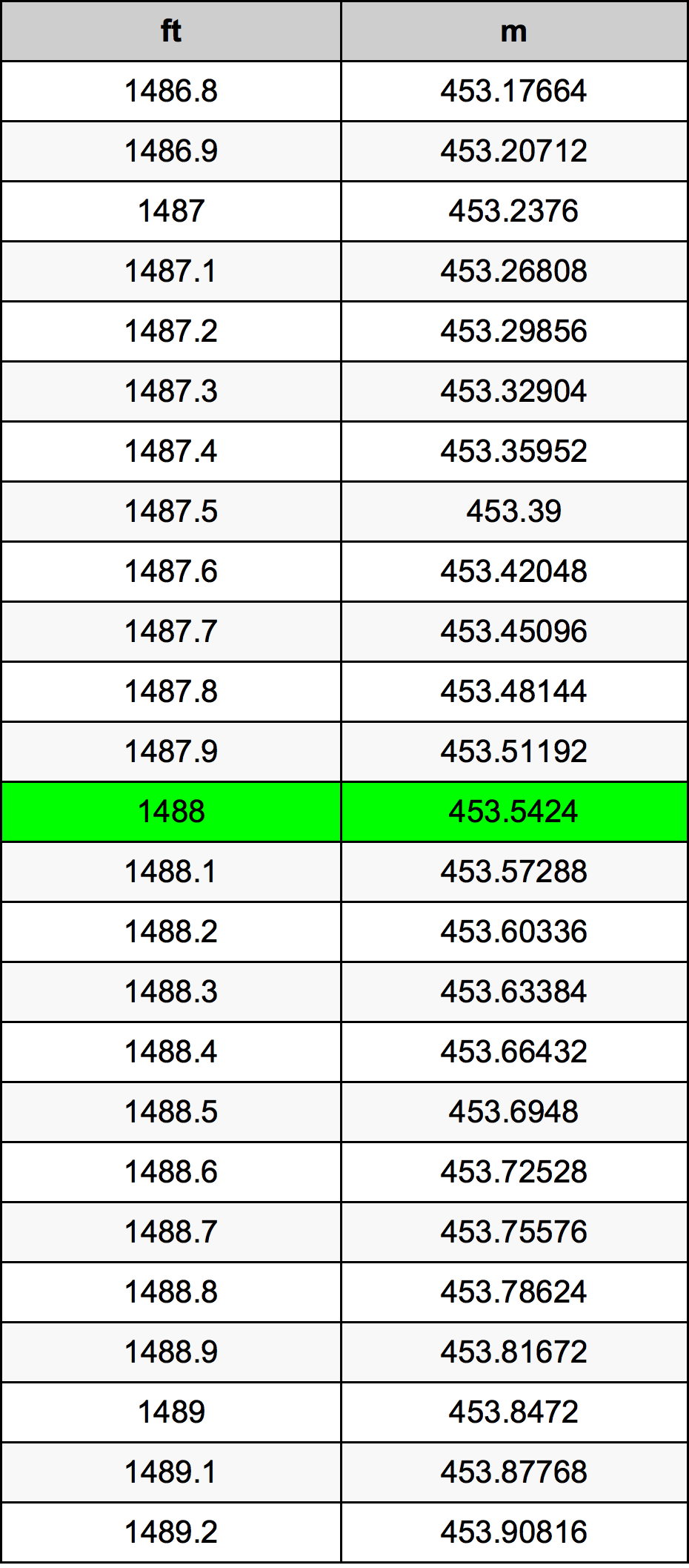1488 Uqija konverżjoni tabella