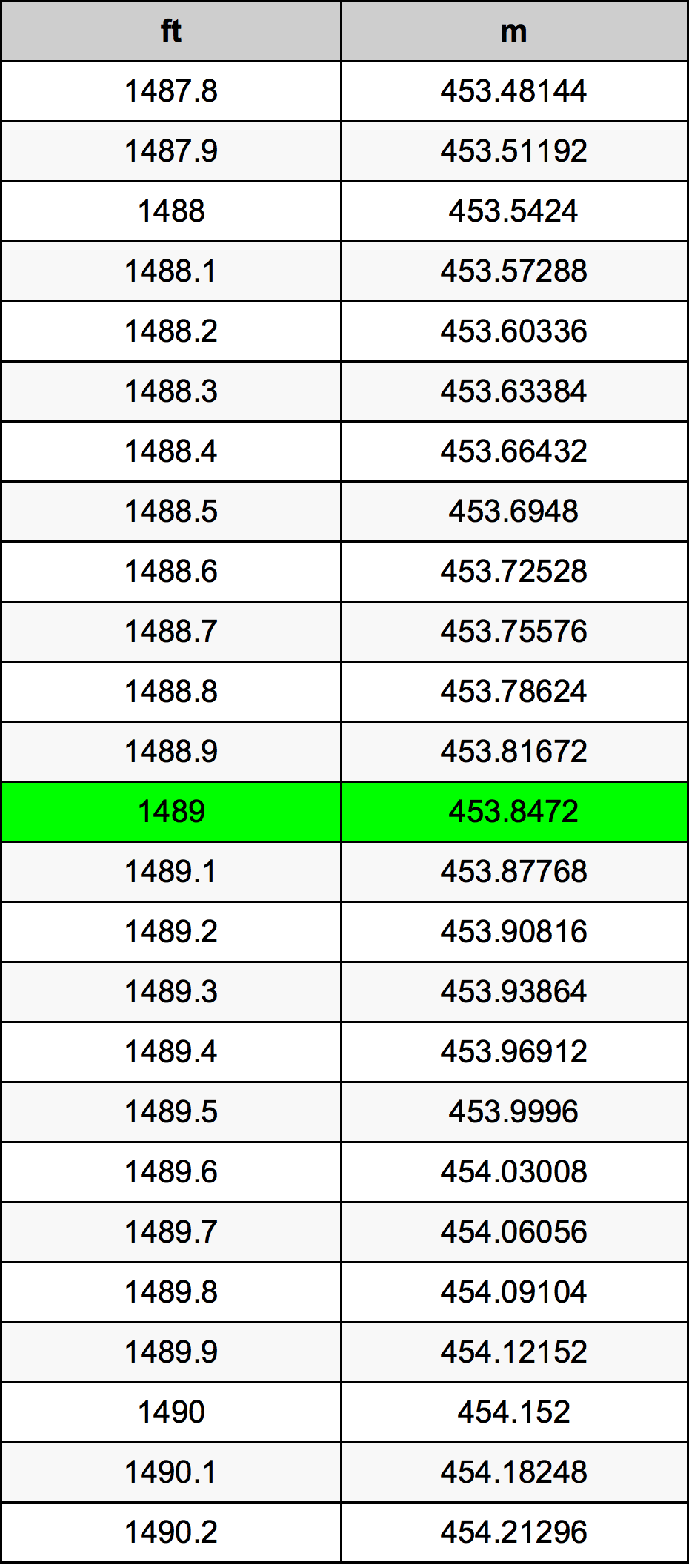 1489 Uqija konverżjoni tabella