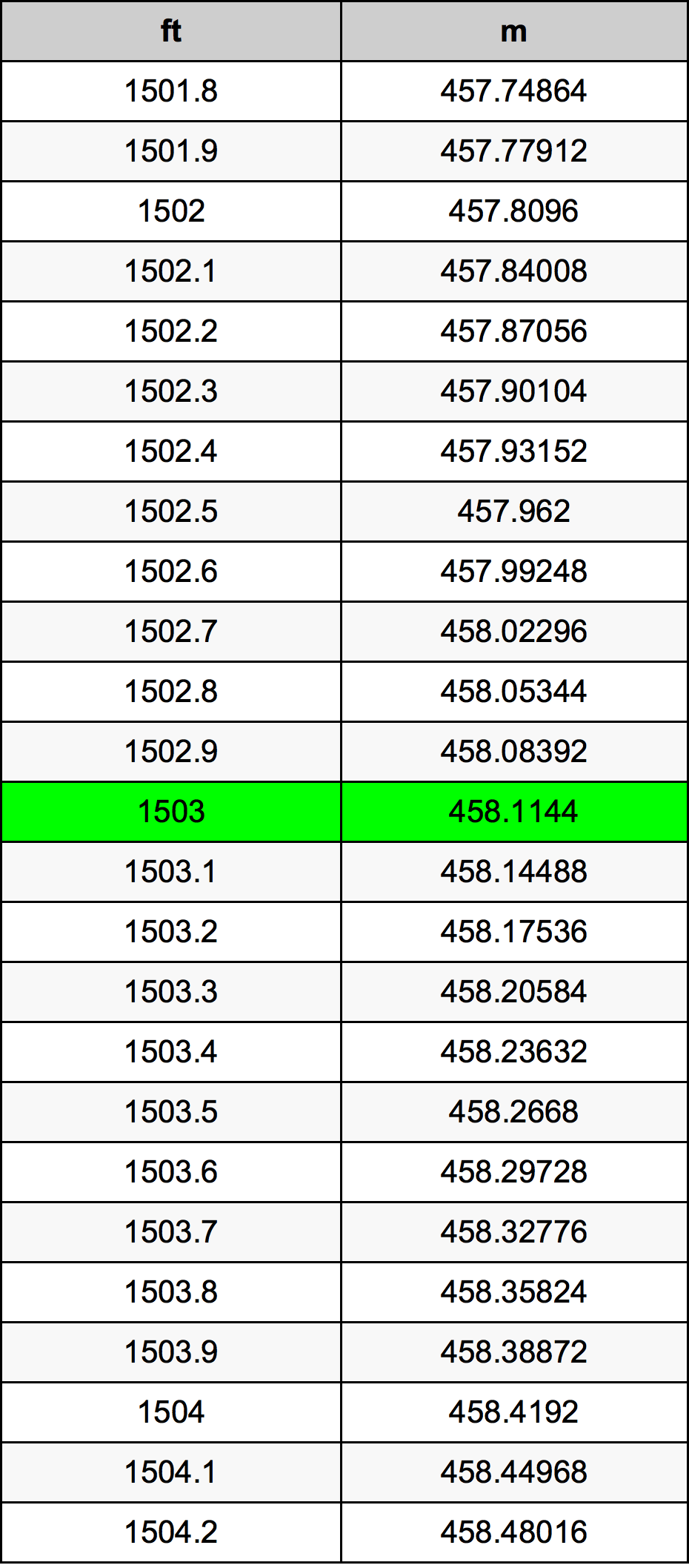 1503 Uqija konverżjoni tabella