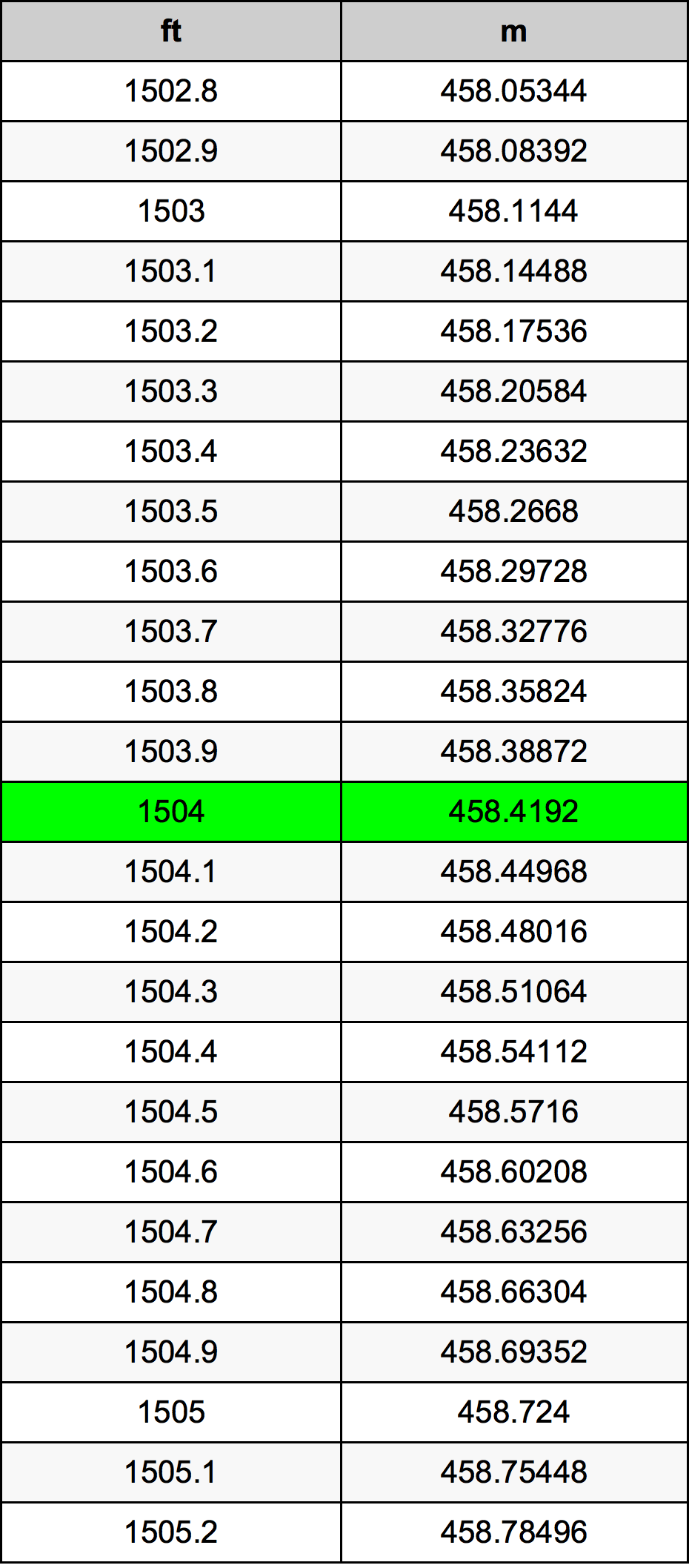 1504 Uqija konverżjoni tabella