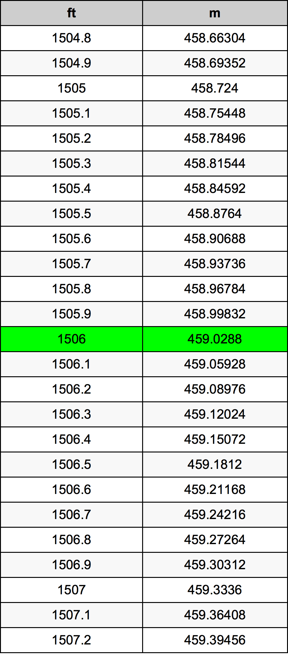 1506 Uqija konverżjoni tabella