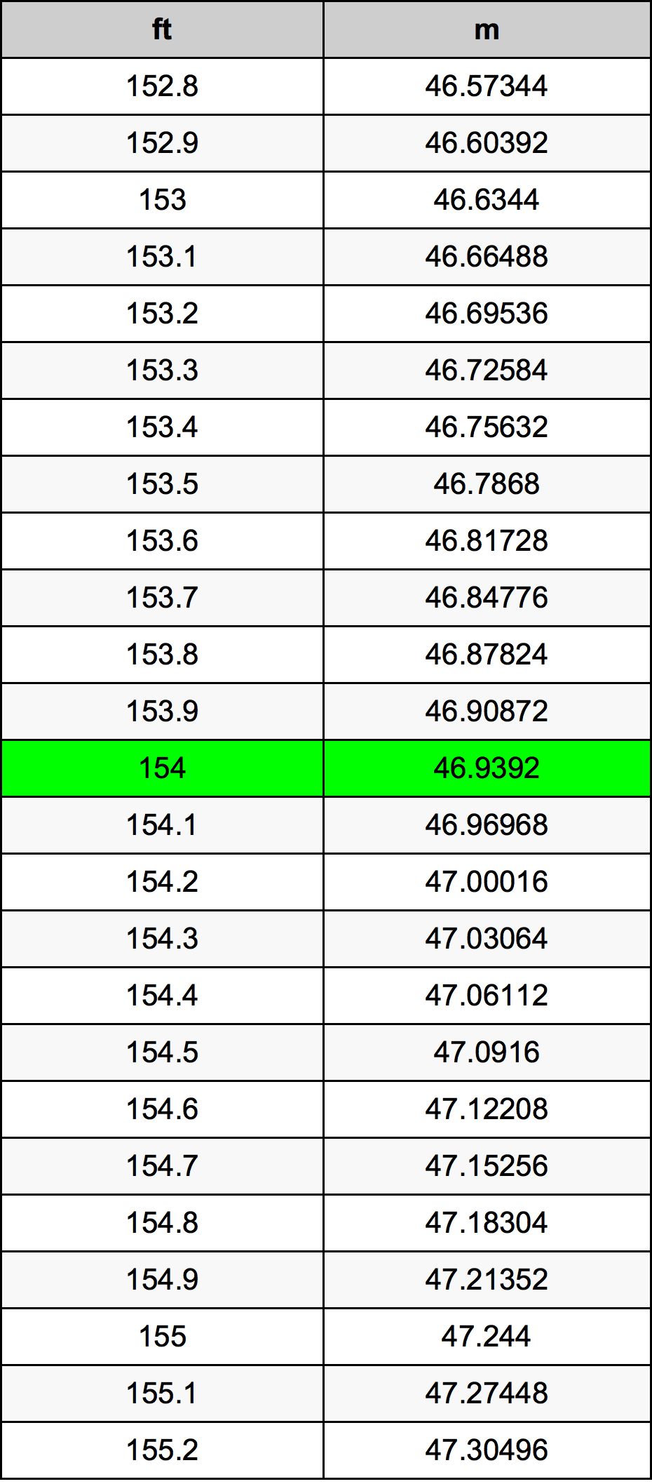154 Uqija konverżjoni tabella