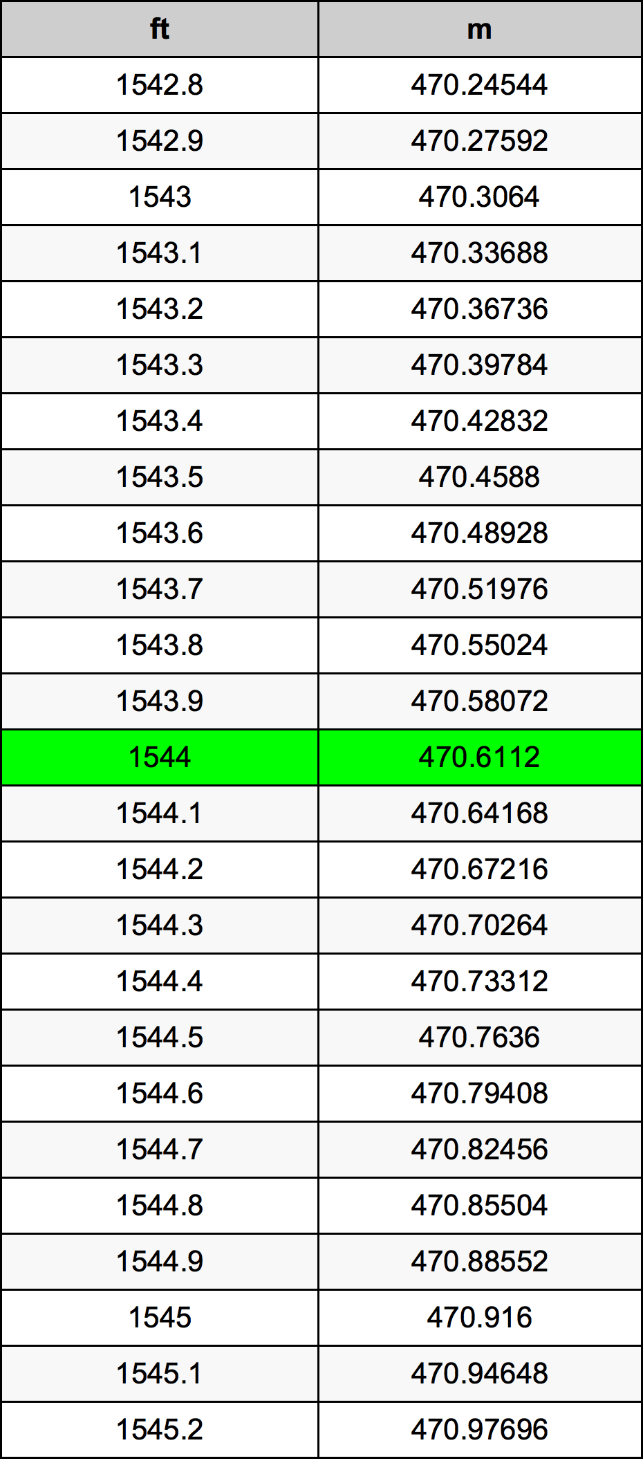 1544 Uqija konverżjoni tabella
