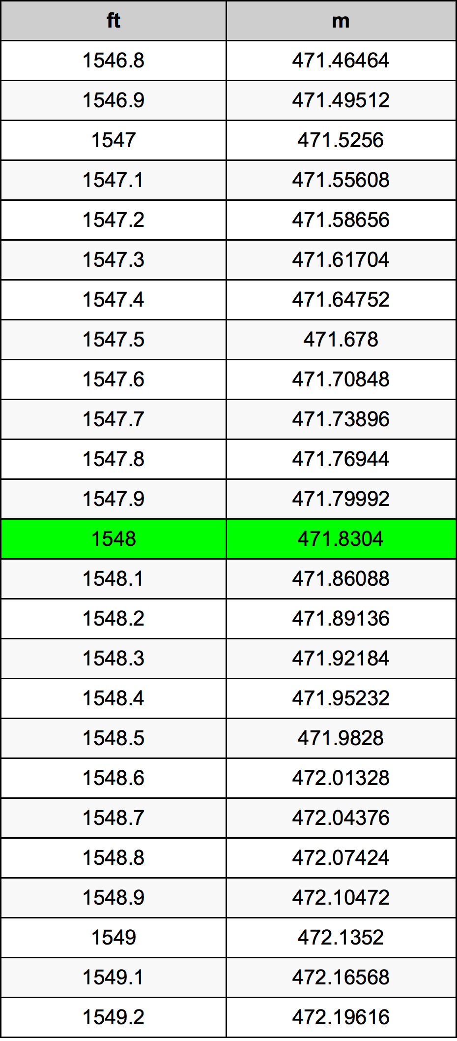 1548 Uqija konverżjoni tabella