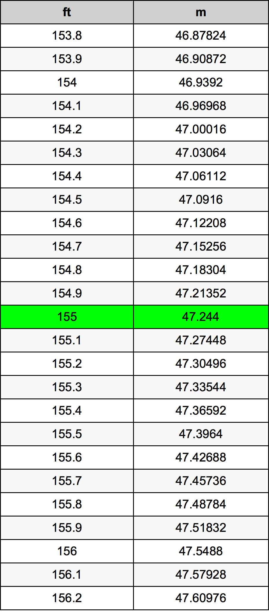 155 Uqija konverżjoni tabella