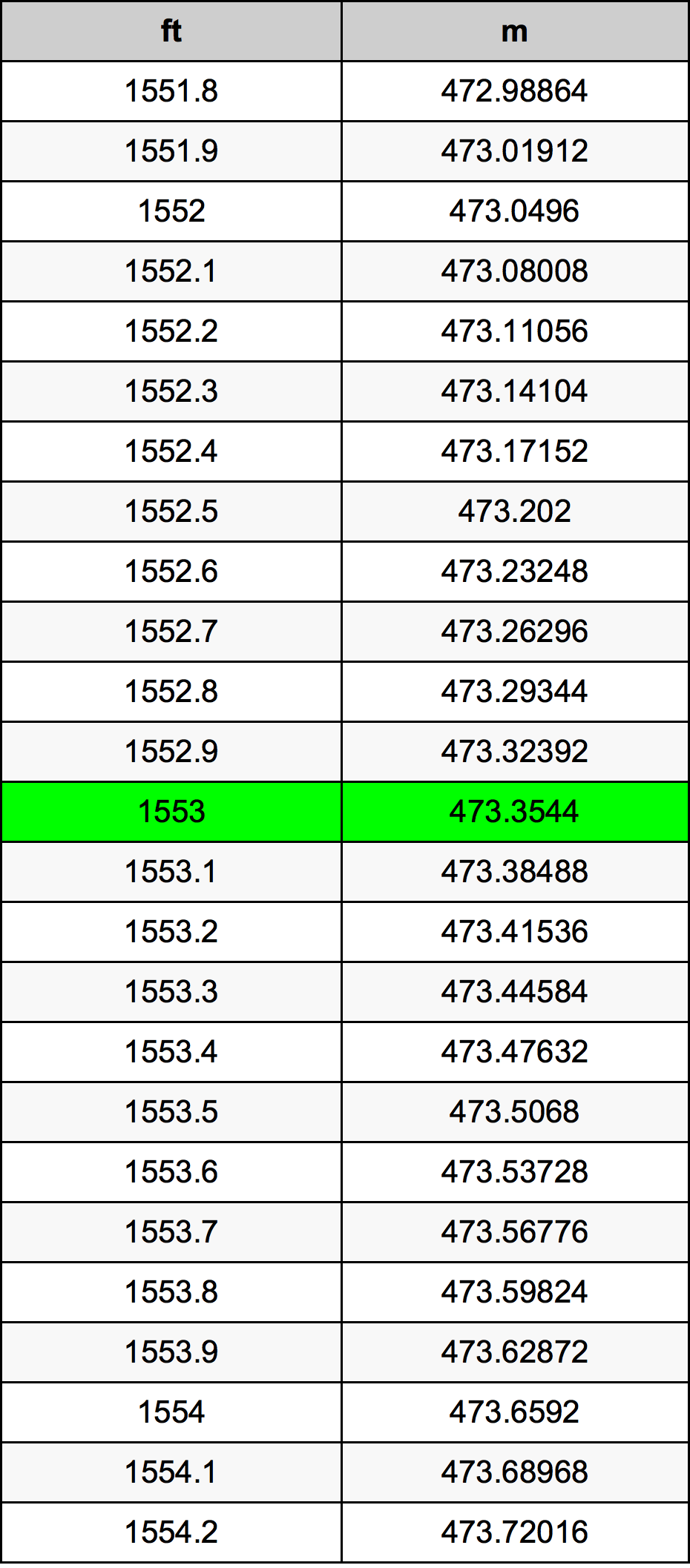1553 Uqija konverżjoni tabella
