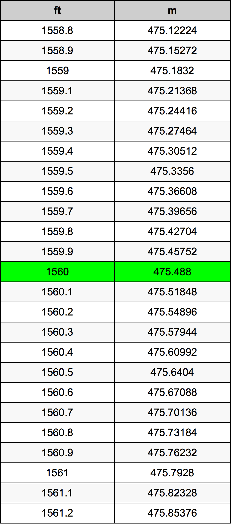 1560 Uqija konverżjoni tabella