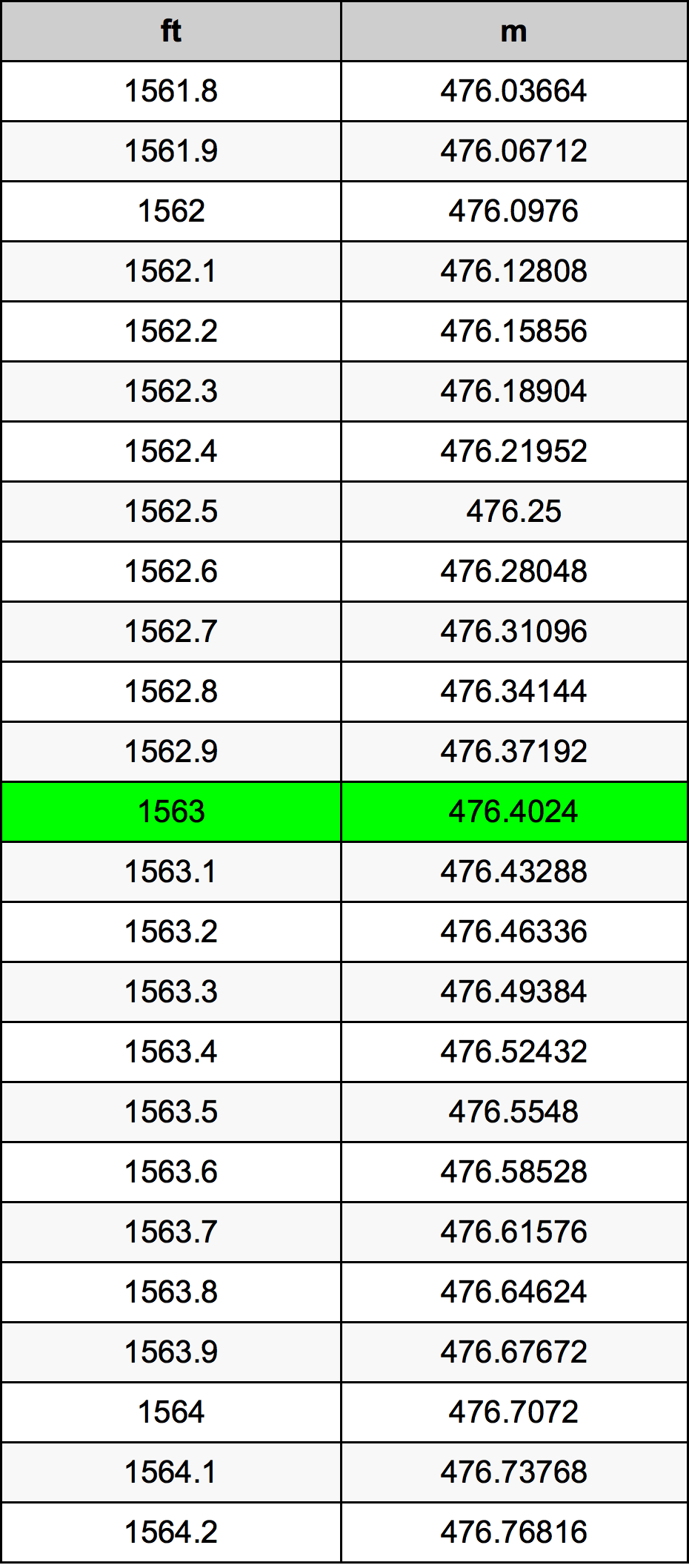 1563 Uqija konverżjoni tabella