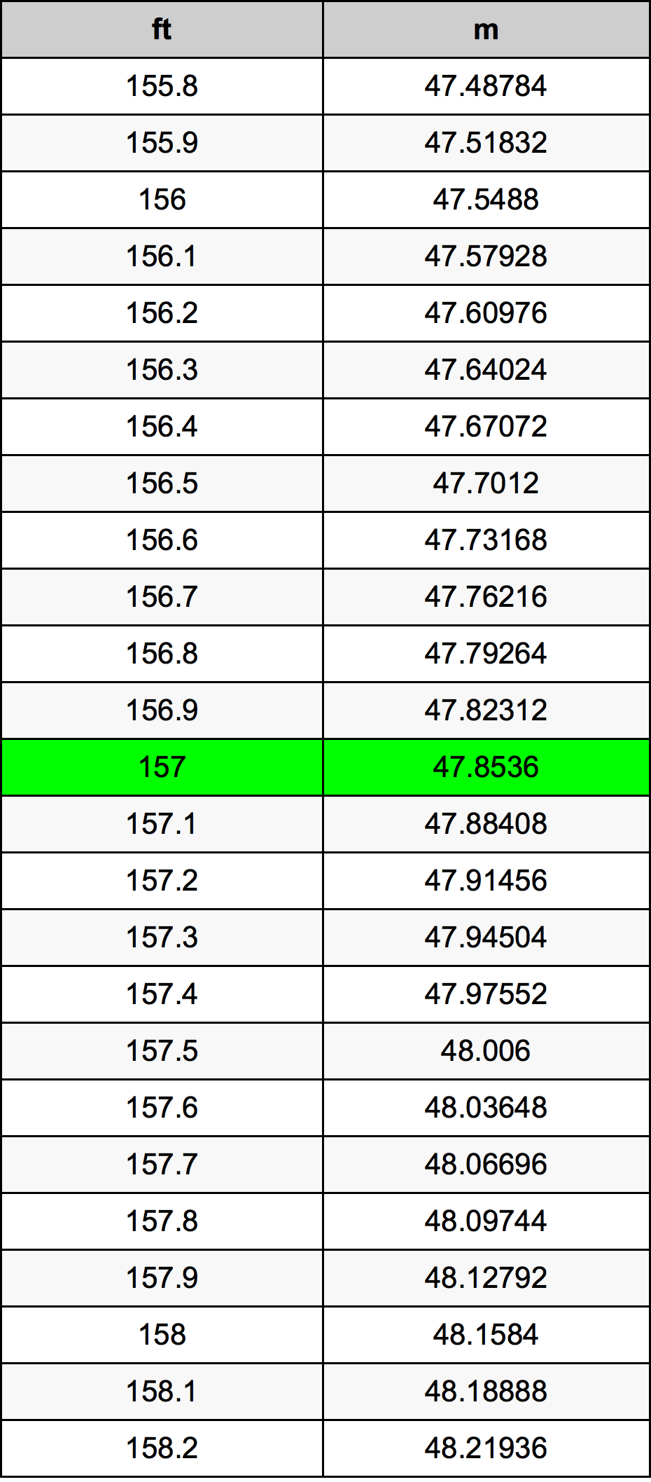 157 Uqija konverżjoni tabella