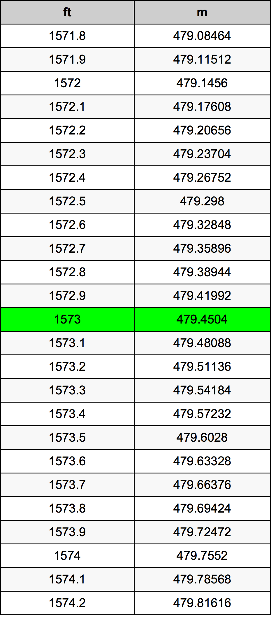 1573 Uqija konverżjoni tabella