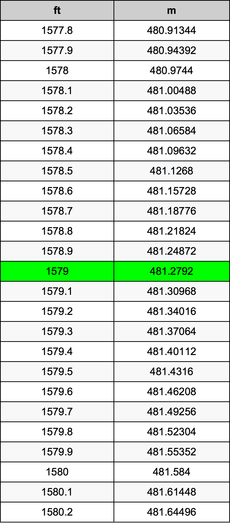 1579 Uqija konverżjoni tabella