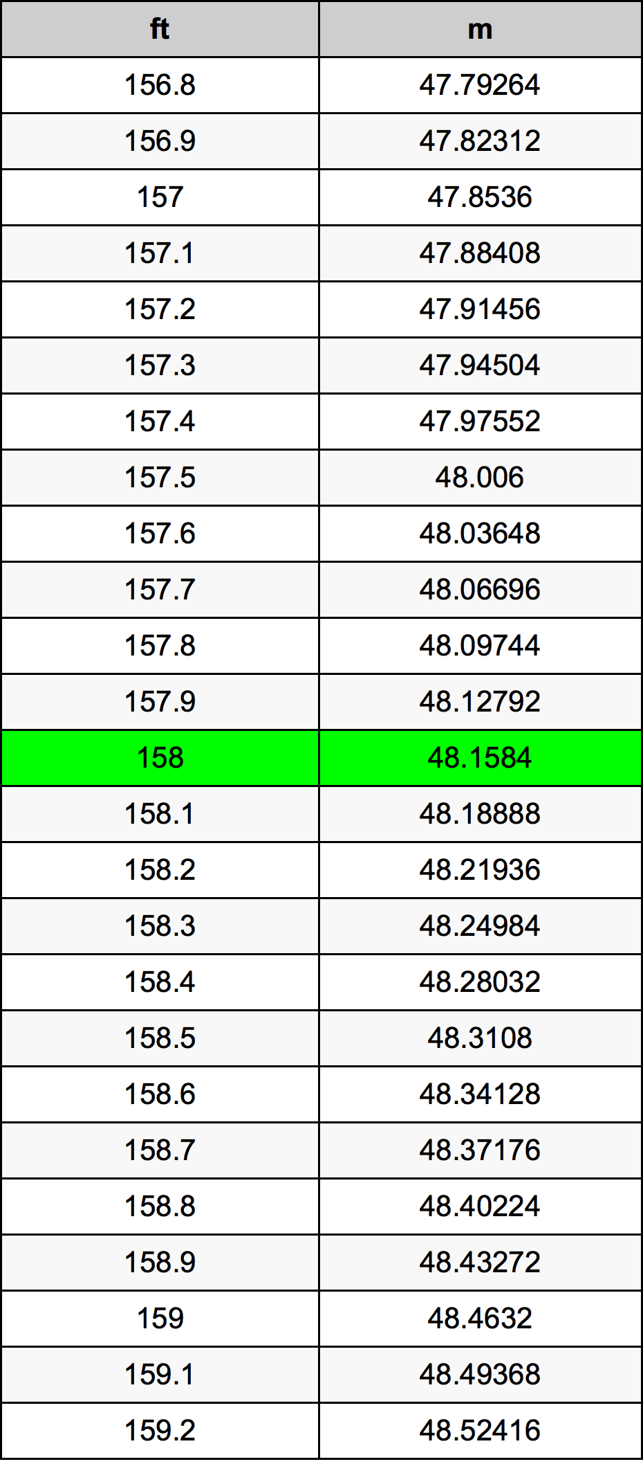 158 Uqija konverżjoni tabella