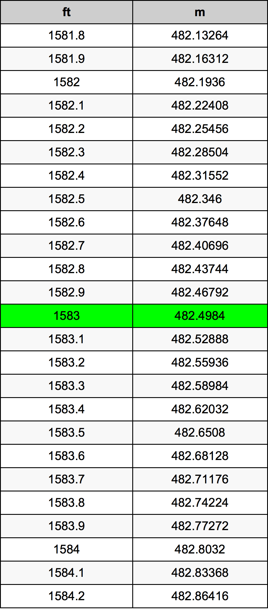 1583 Uqija konverżjoni tabella