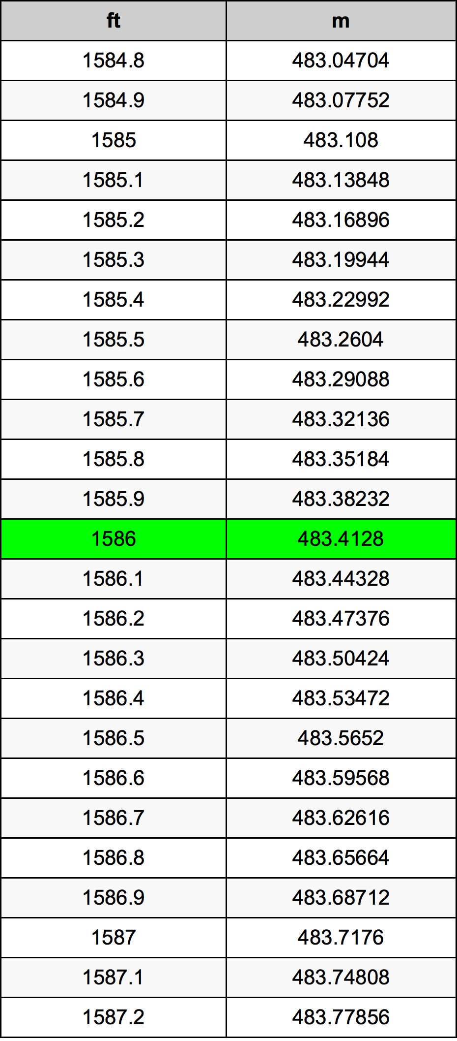 1586 Uqija konverżjoni tabella