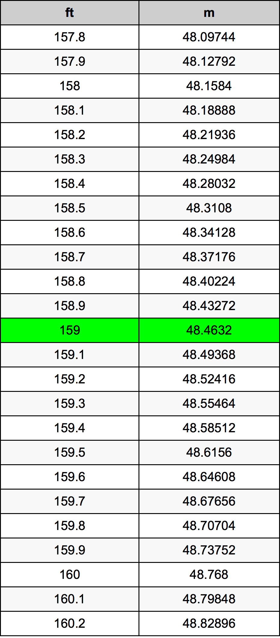 159 Uqija konverżjoni tabella